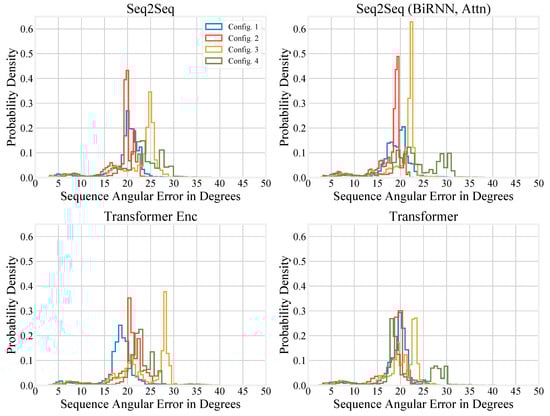 Sensors 20 06330 g0a1