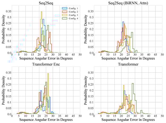 Sensors 20 06330 g0a2