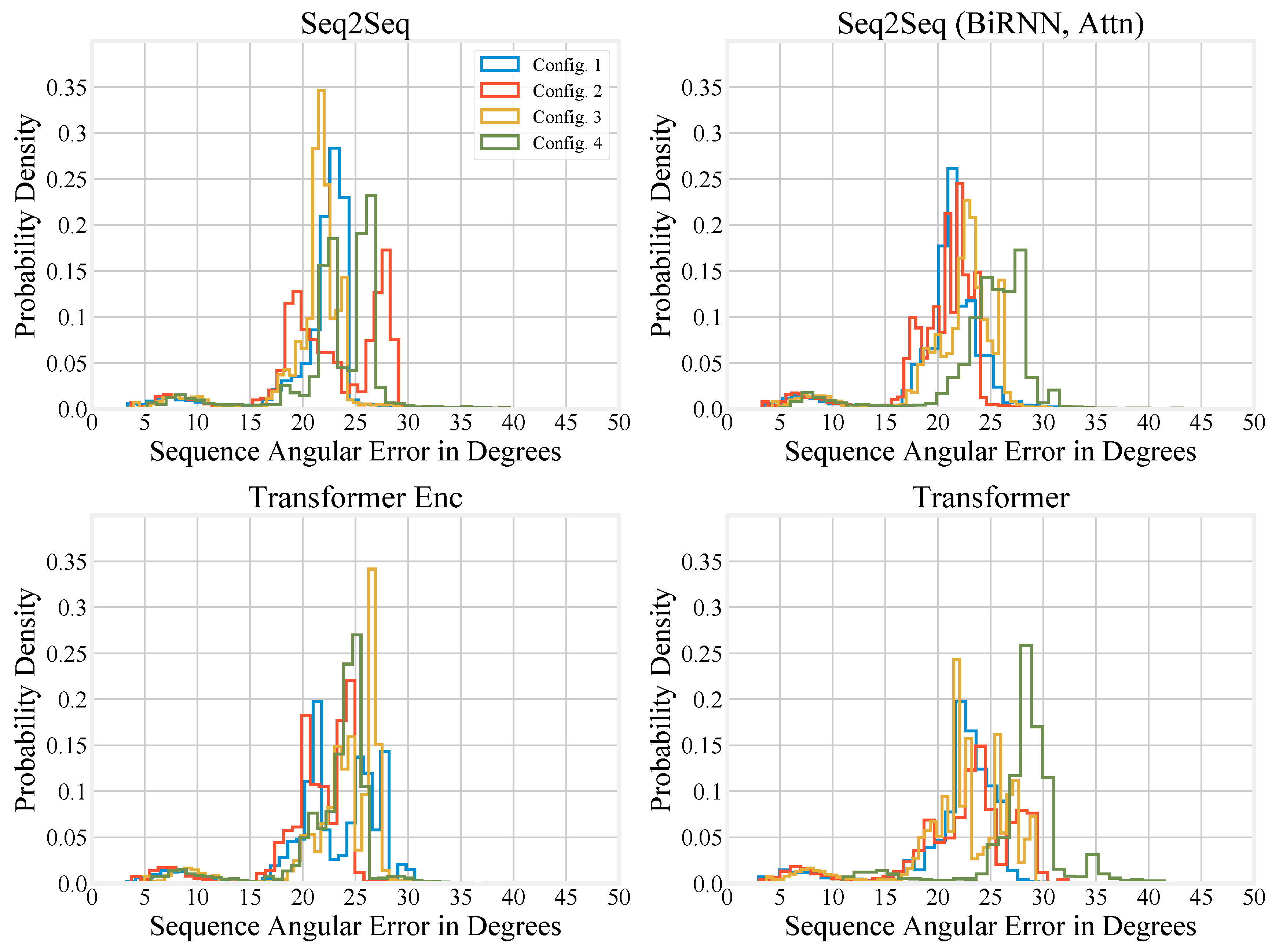 Sensors 20 06330 g0a2
