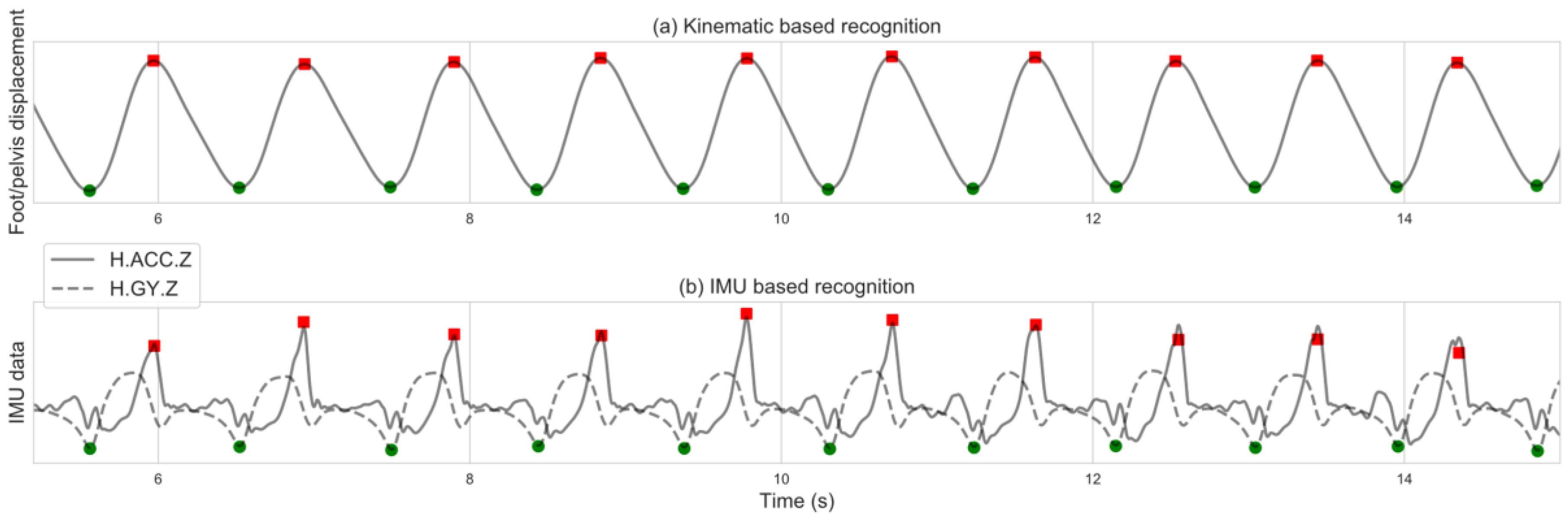 Sensors 20 06331 g002