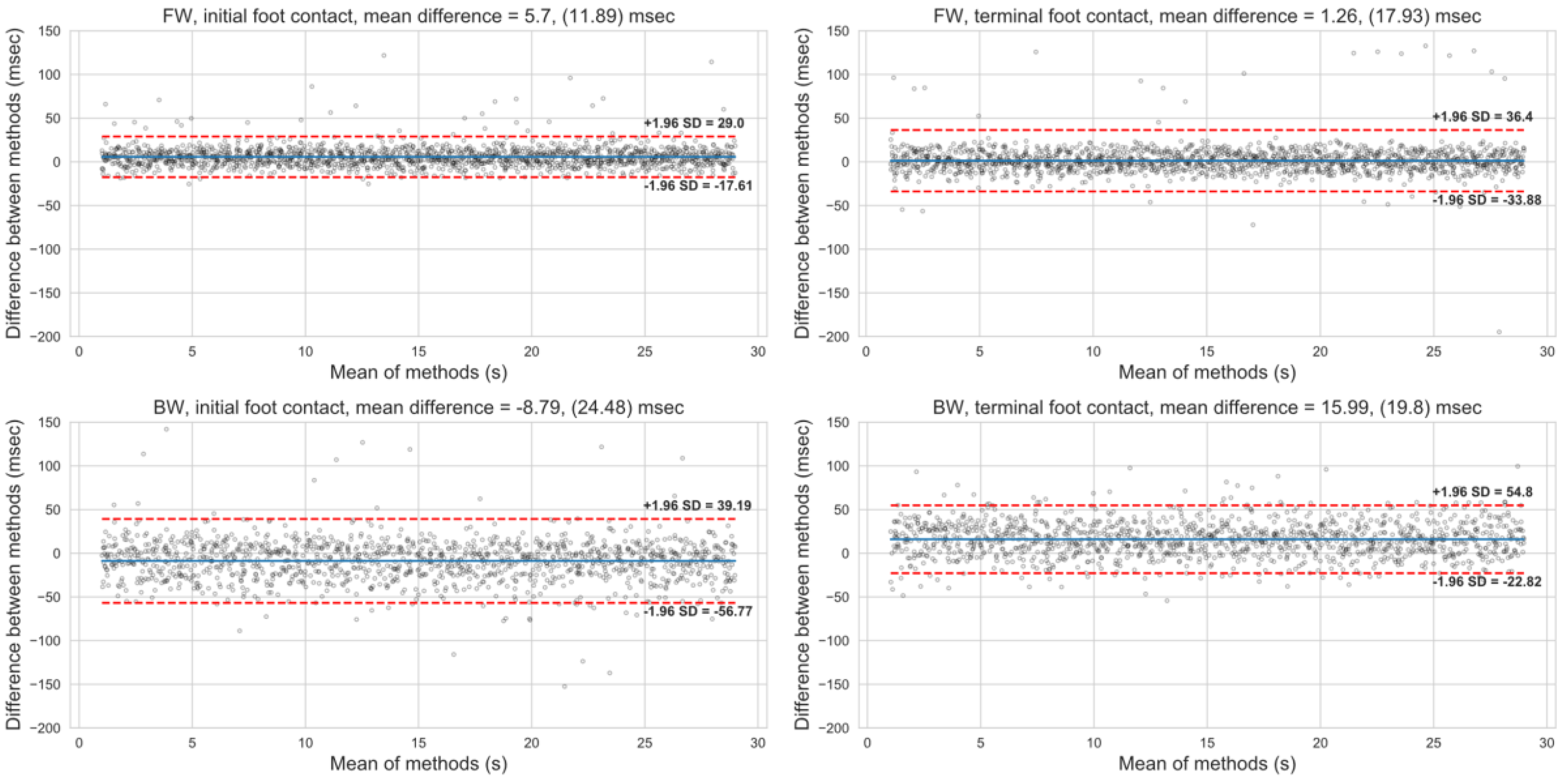 Sensors 20 06331 g004