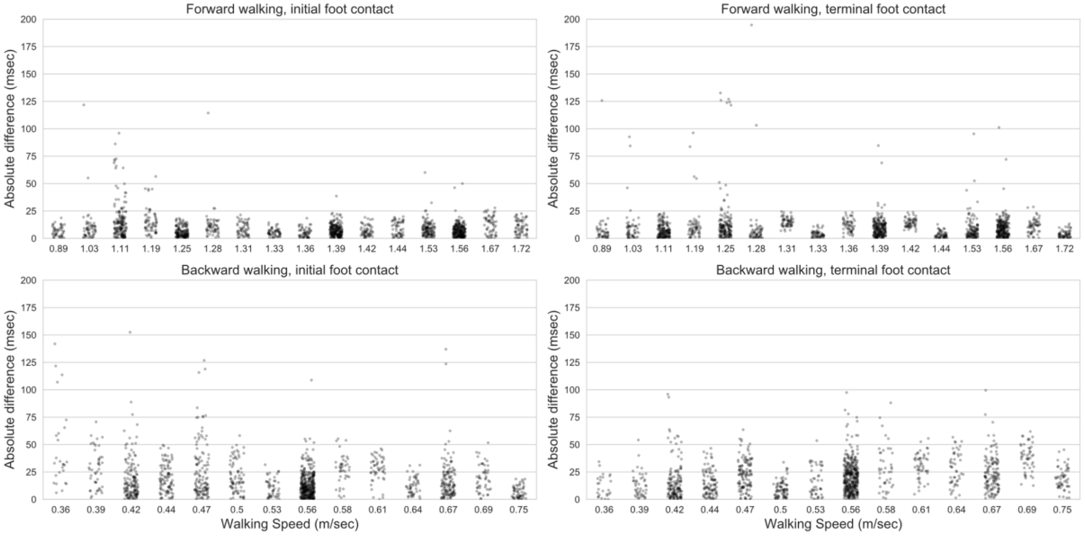 Sensors 20 06331 g005