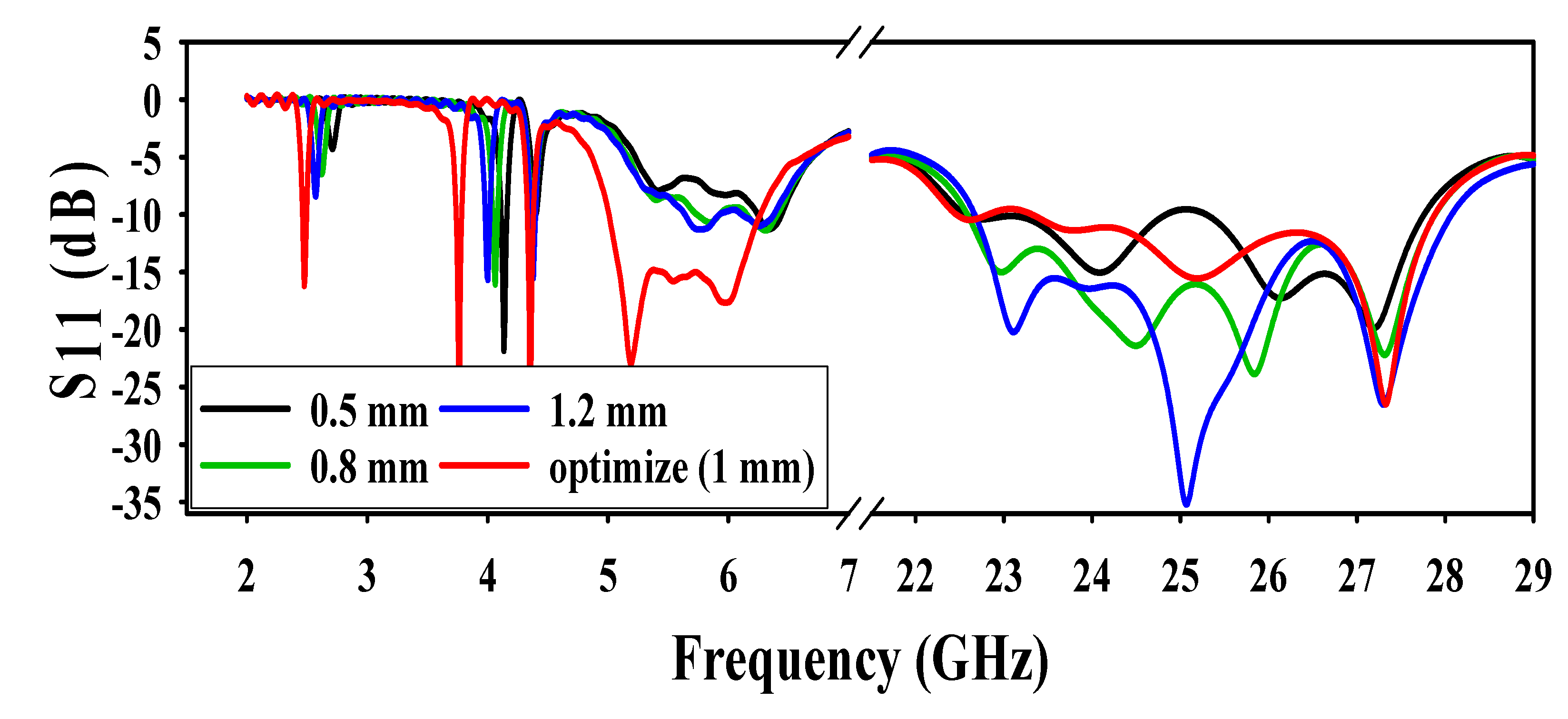 Sensors 20 06332 g005