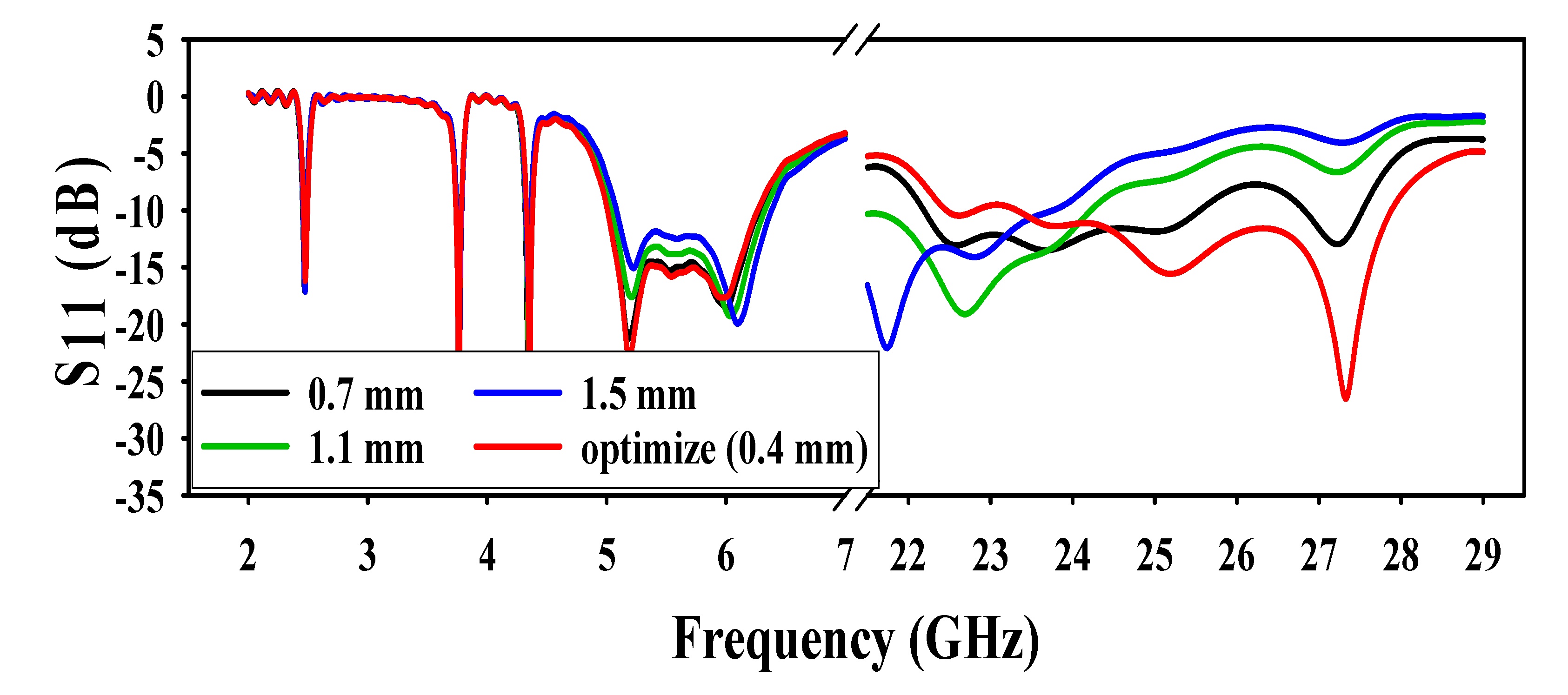 Sensors 20 06332 g006