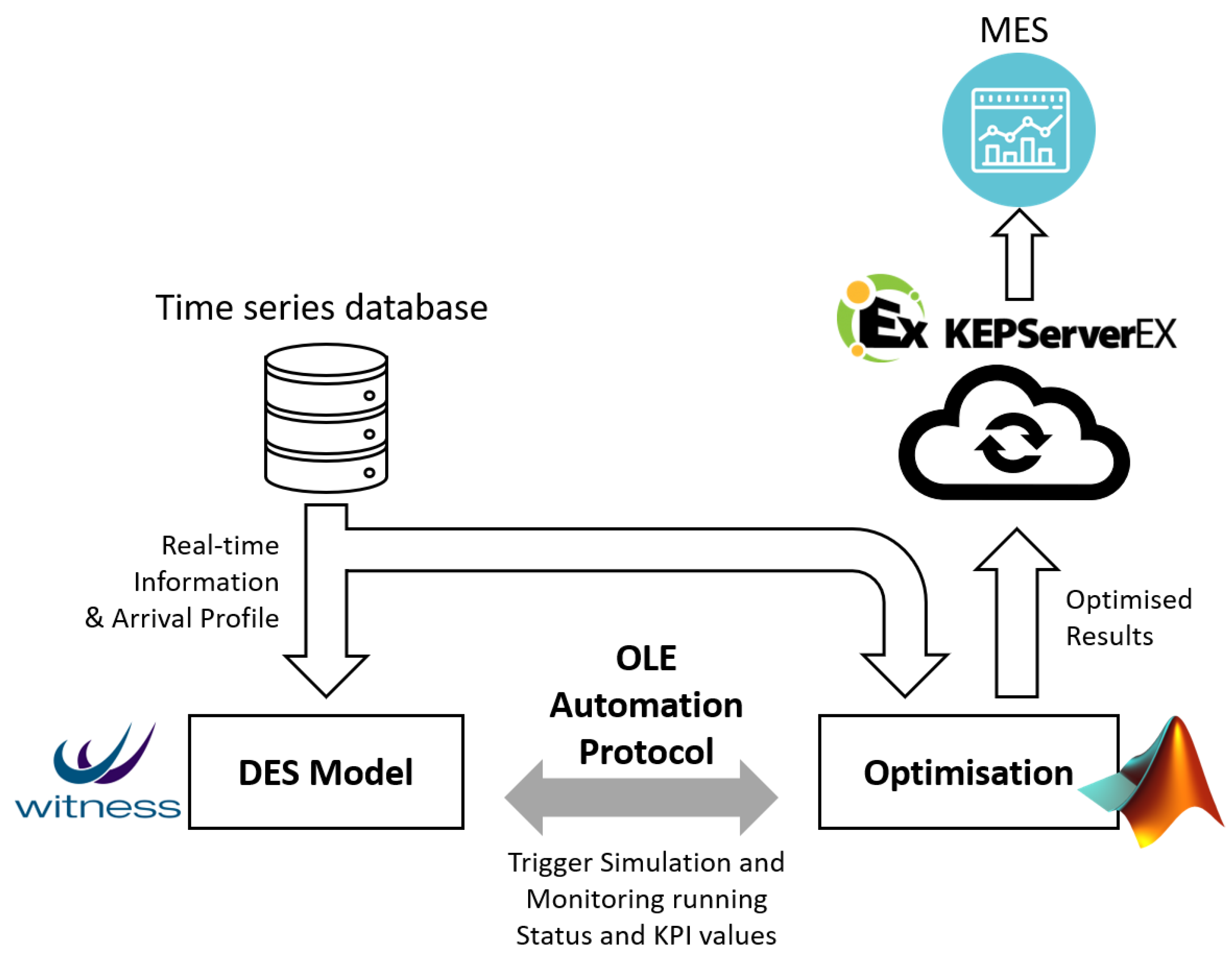 Sensors 20 06333 g002