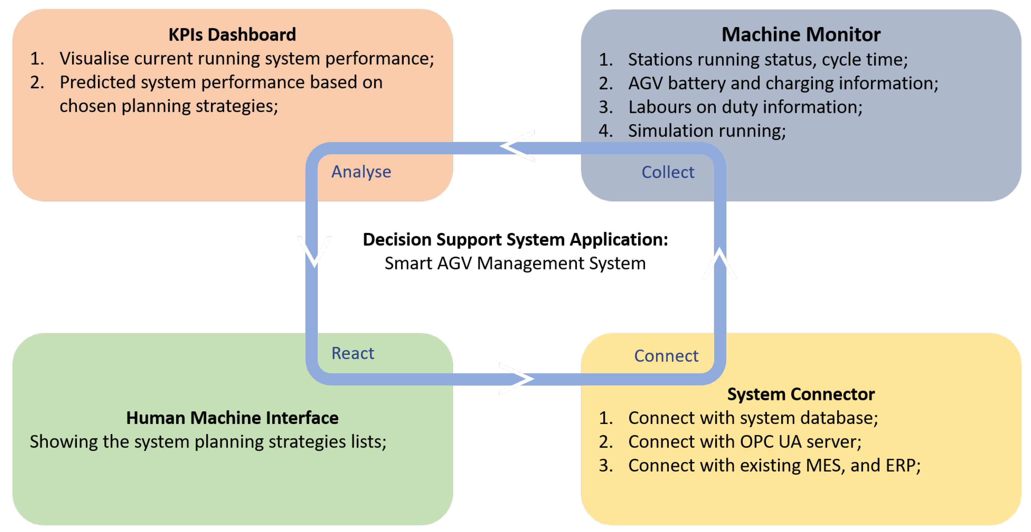 Sensors 20 06333 g003