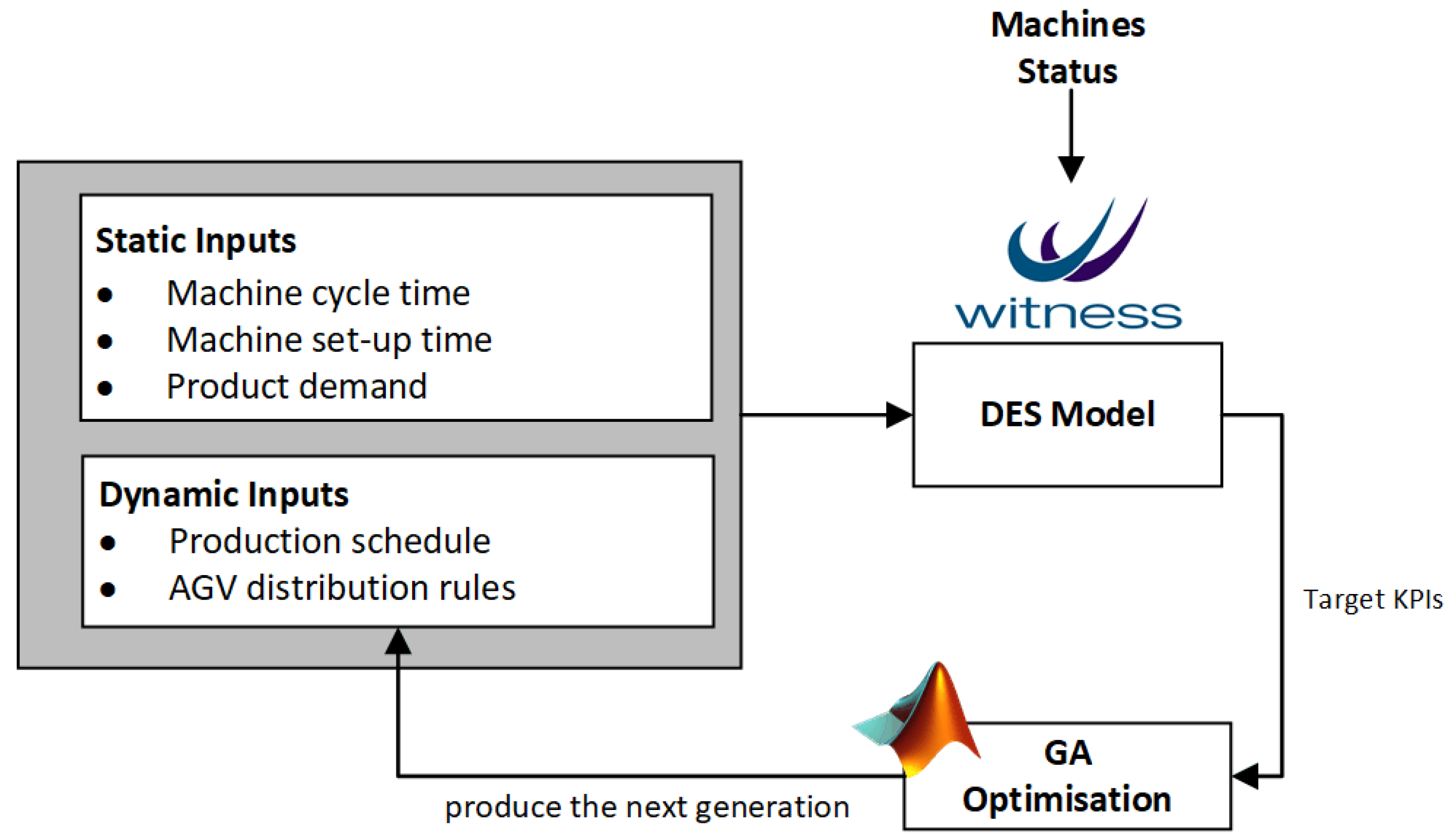 Sensors 20 06333 g005