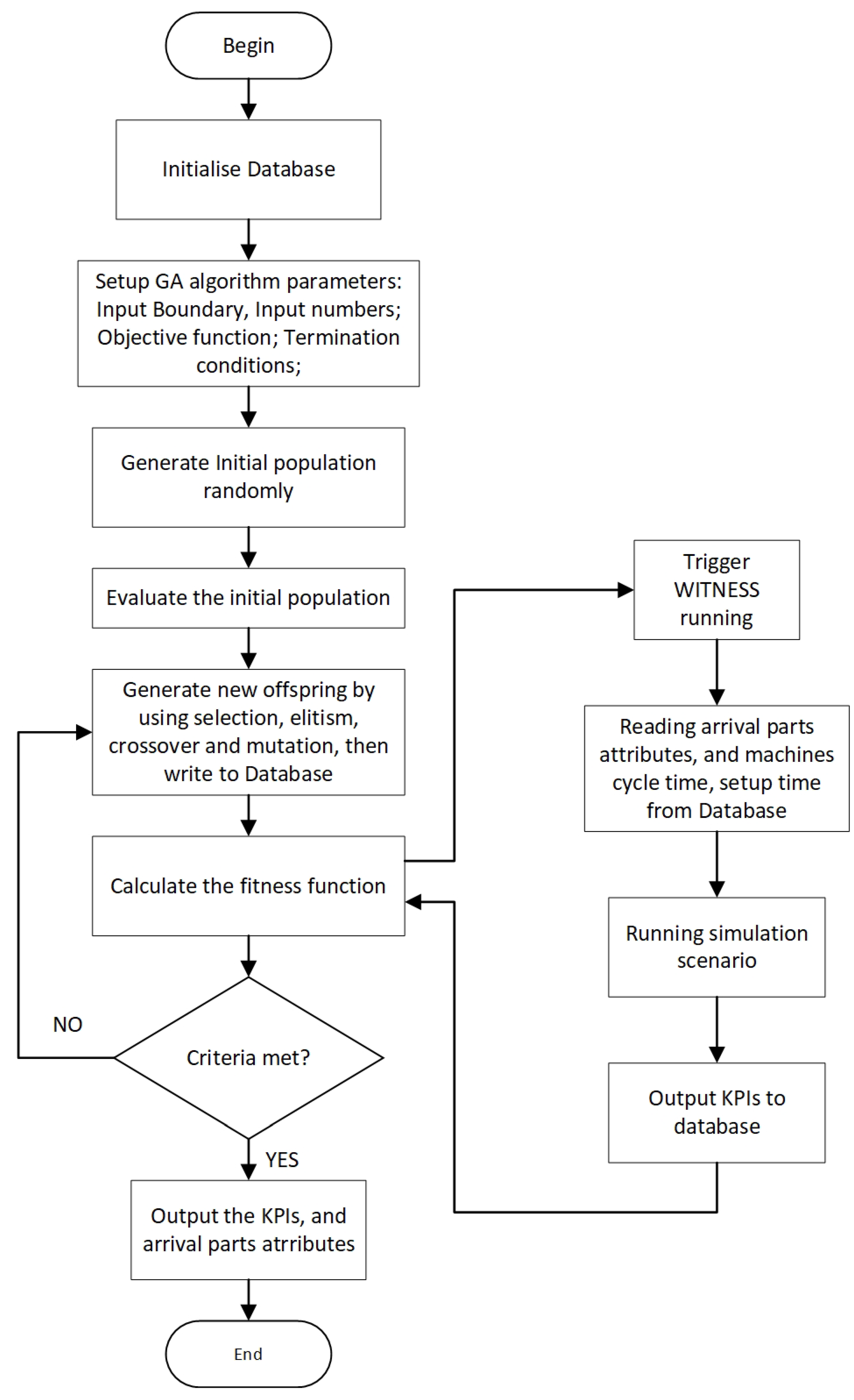 Sensors 20 06333 g006