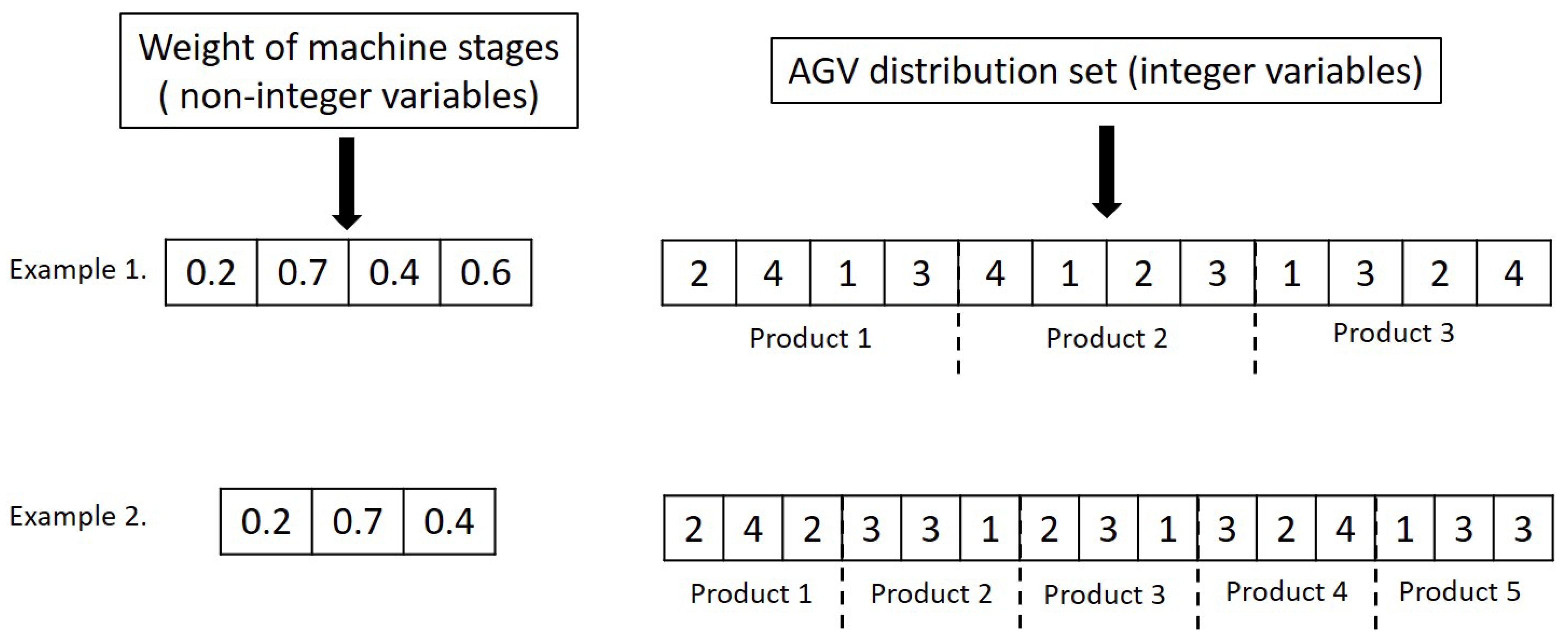 Sensors 20 06333 g007