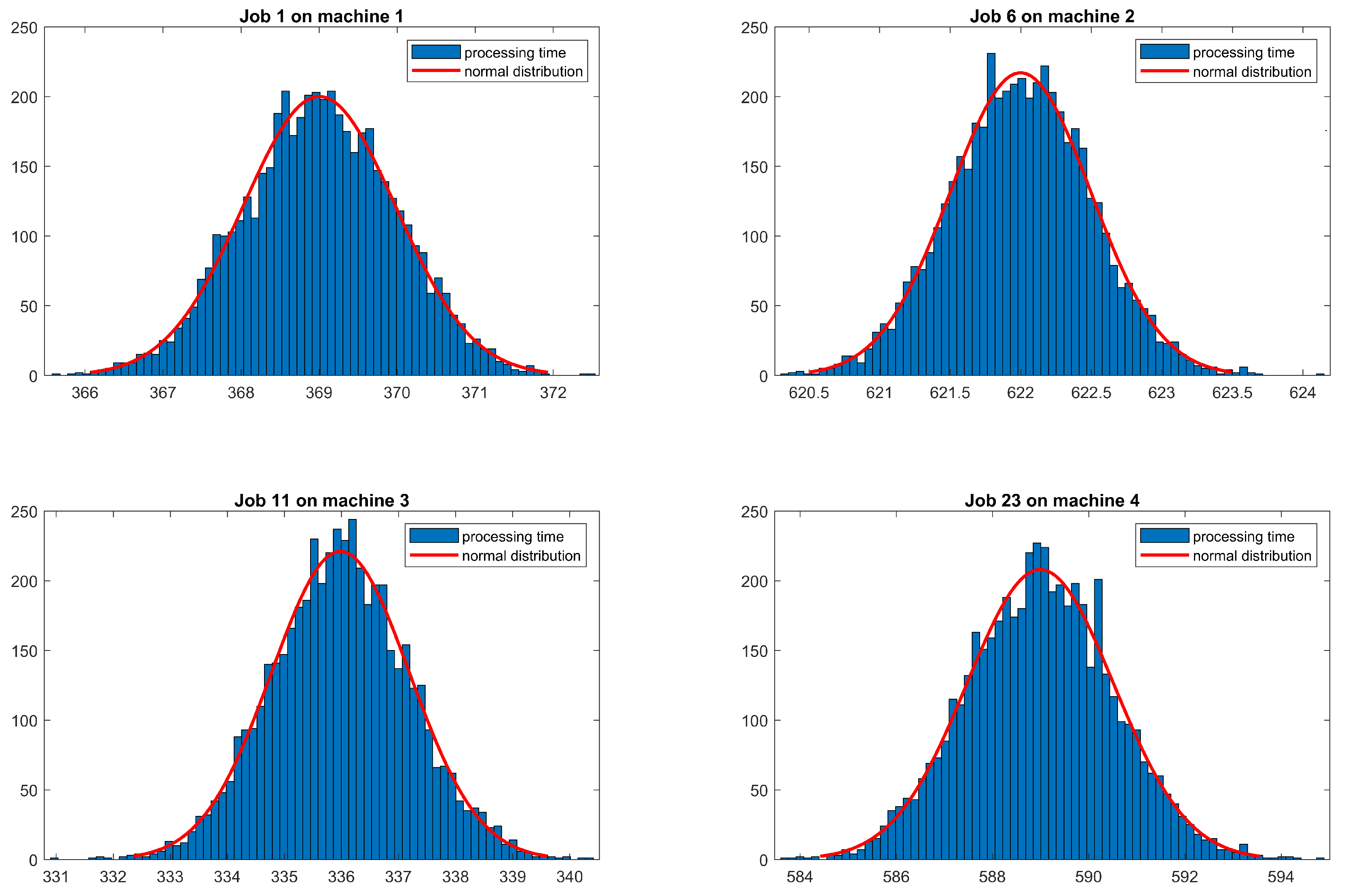 Sensors 20 06333 g011