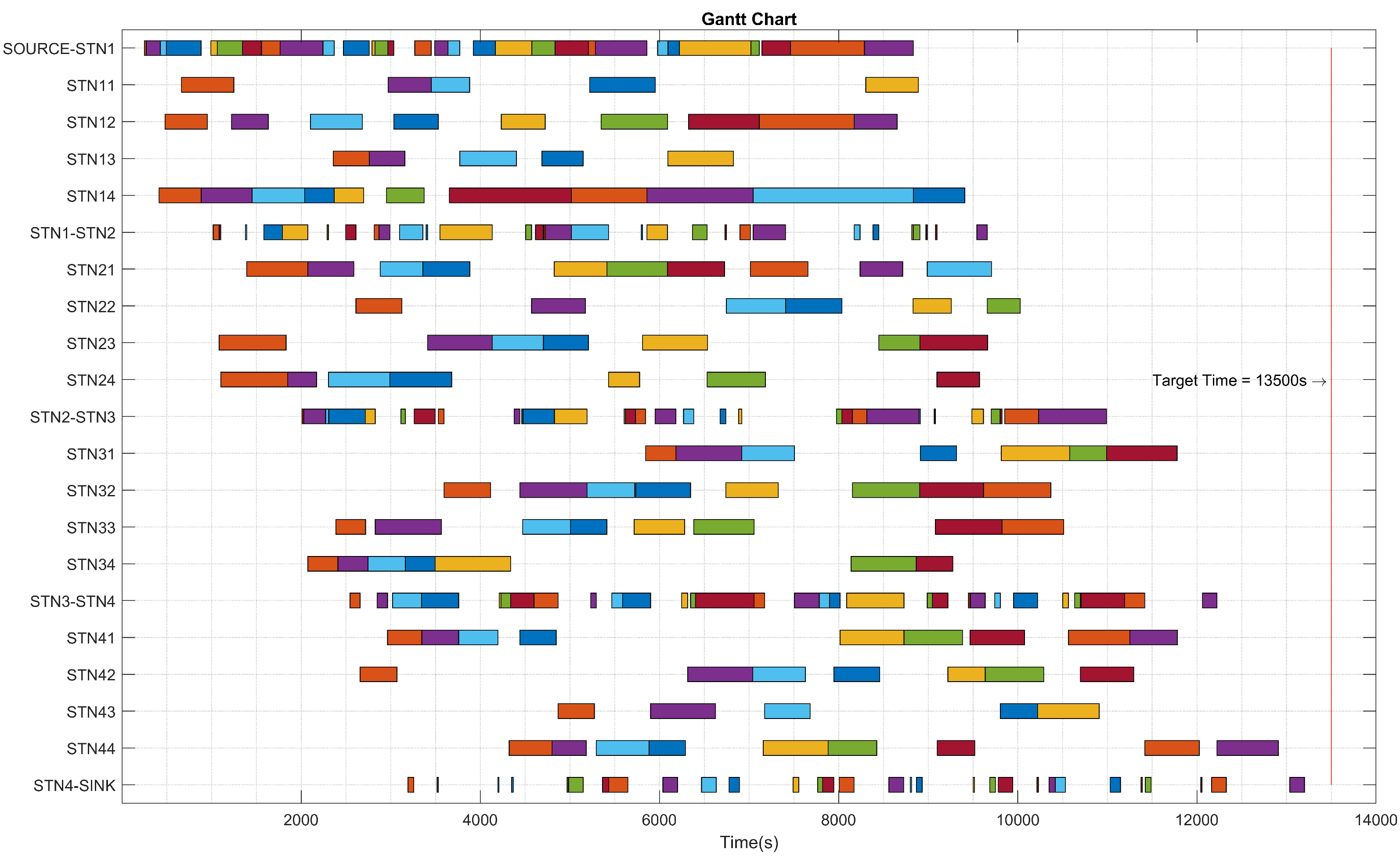 Sensors 20 06333 g013