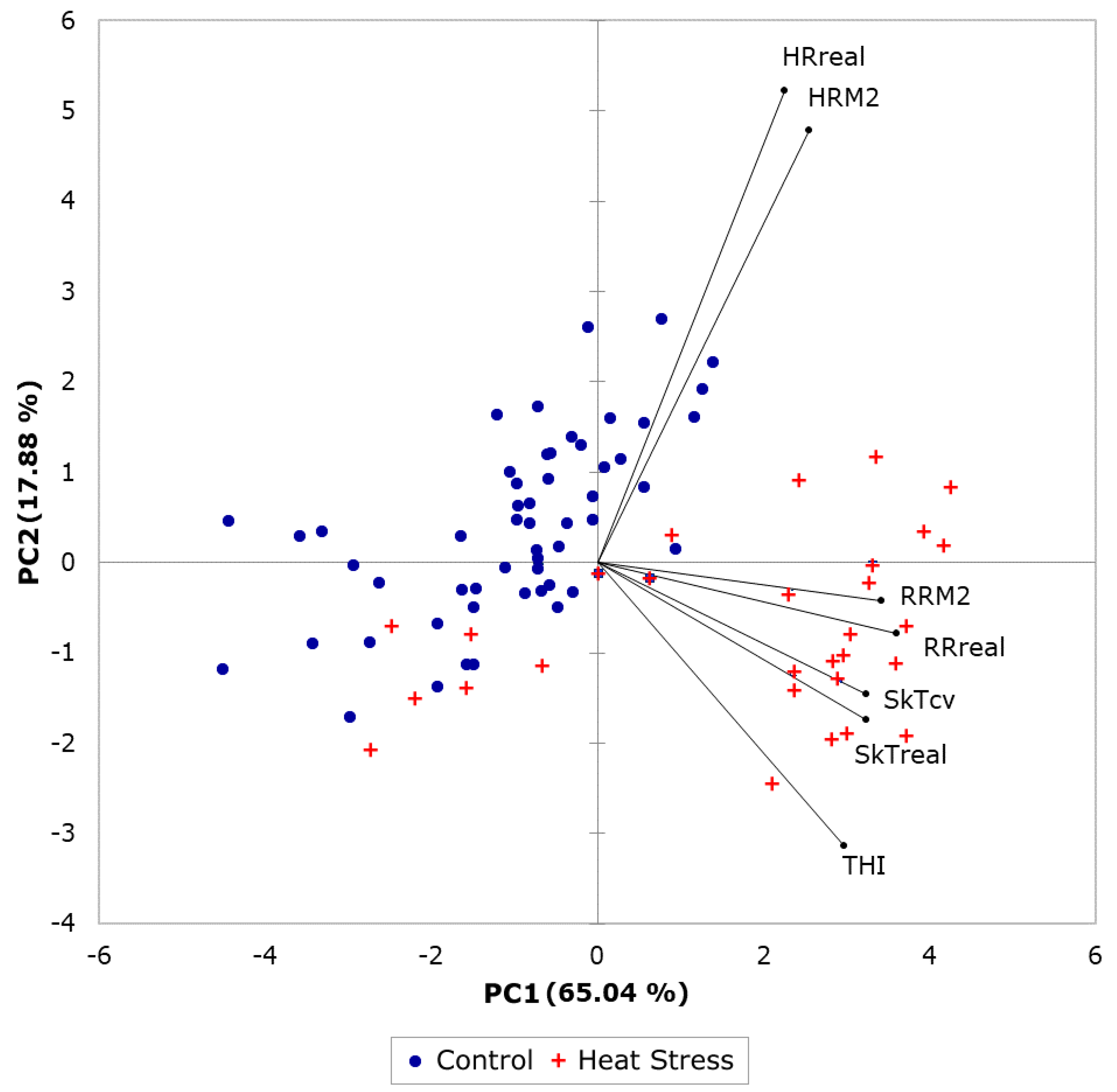 Sensors 20 06334 g007