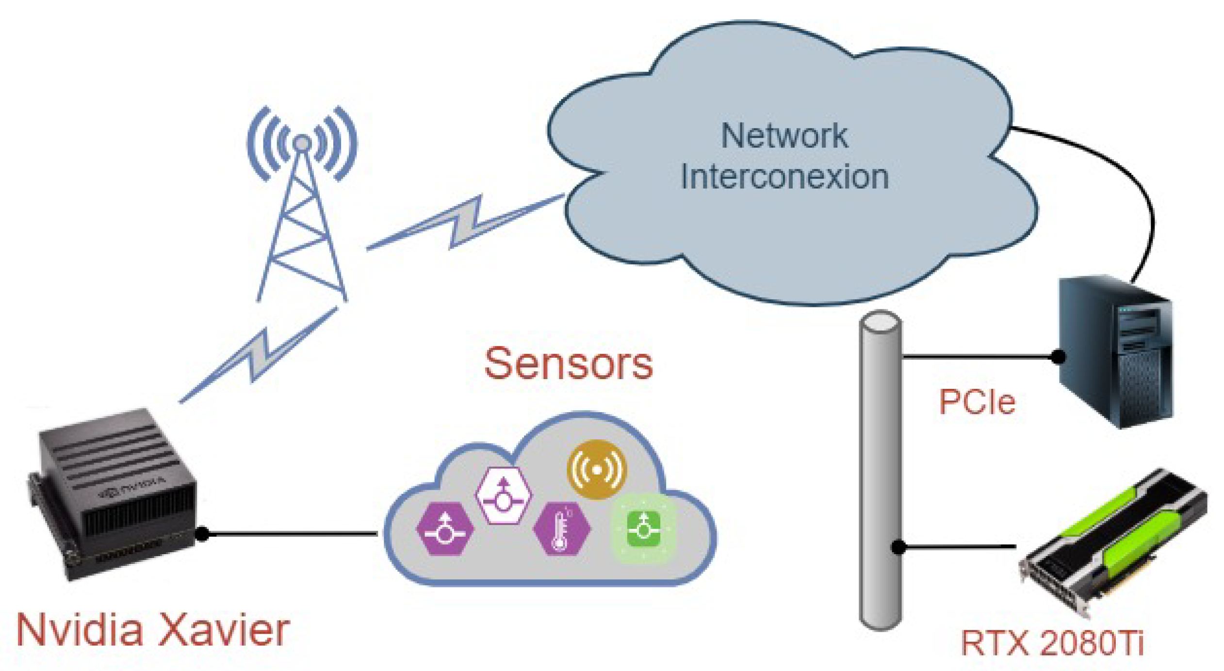 Sensors 20 06335 g001