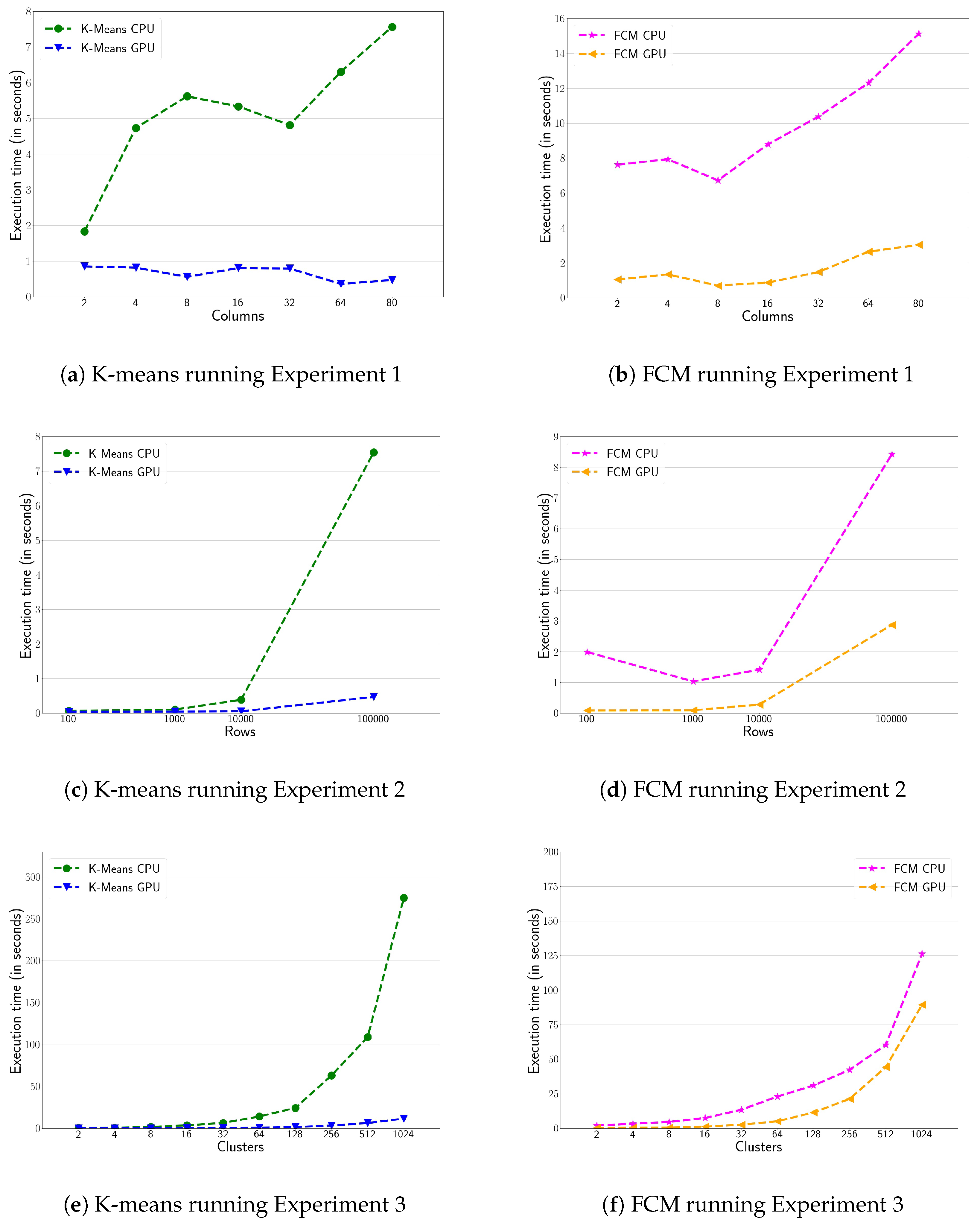 Sensors 20 06335 g002