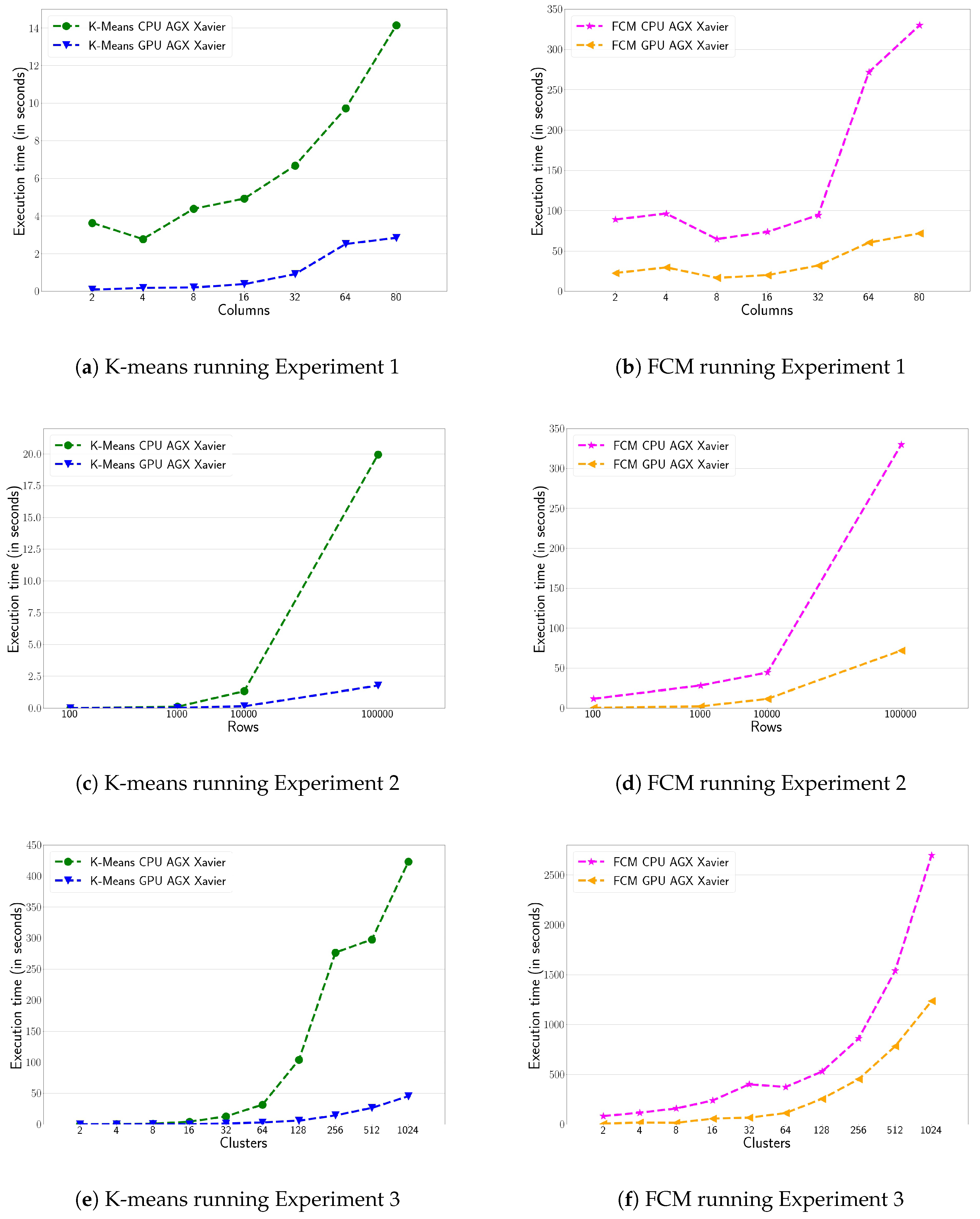 Sensors 20 06335 g004