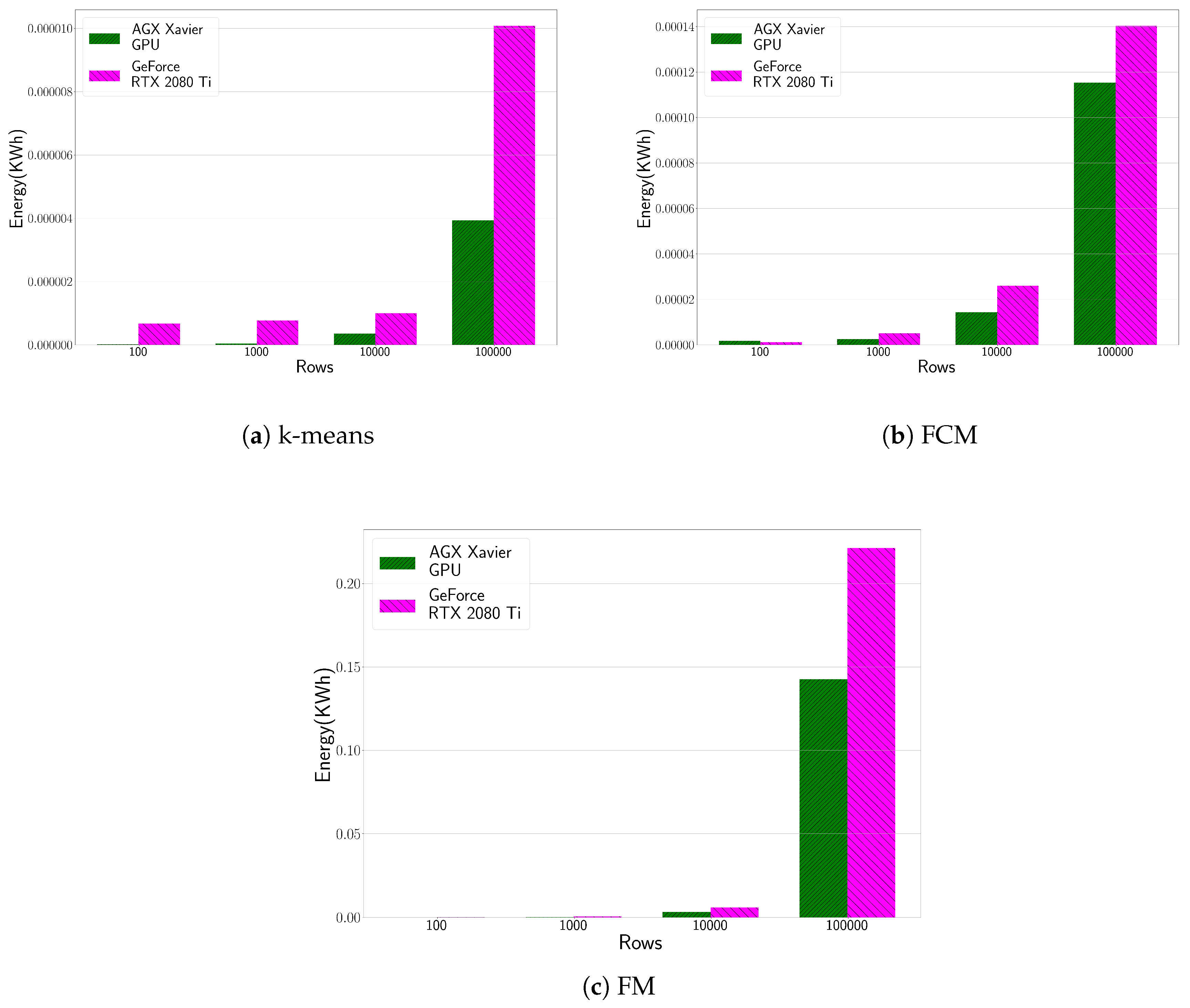 Sensors 20 06335 g006