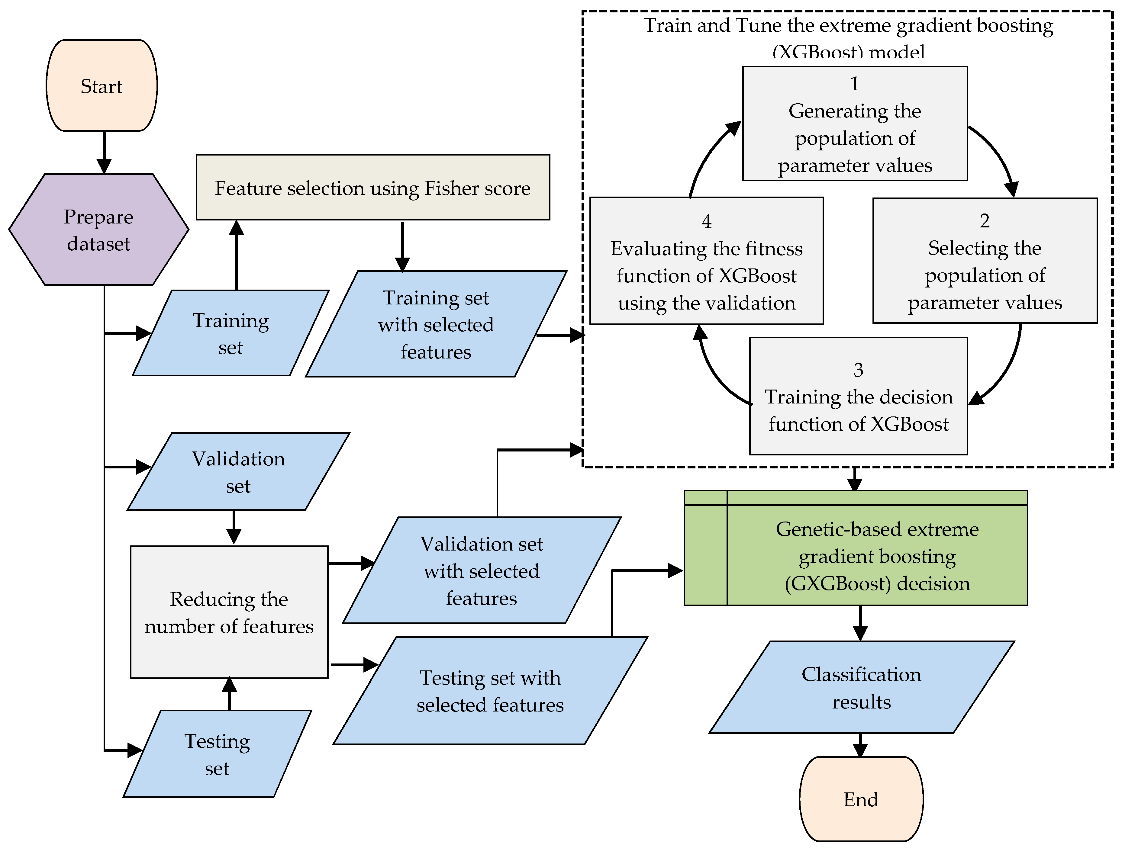 Sensors 20 06336 g002