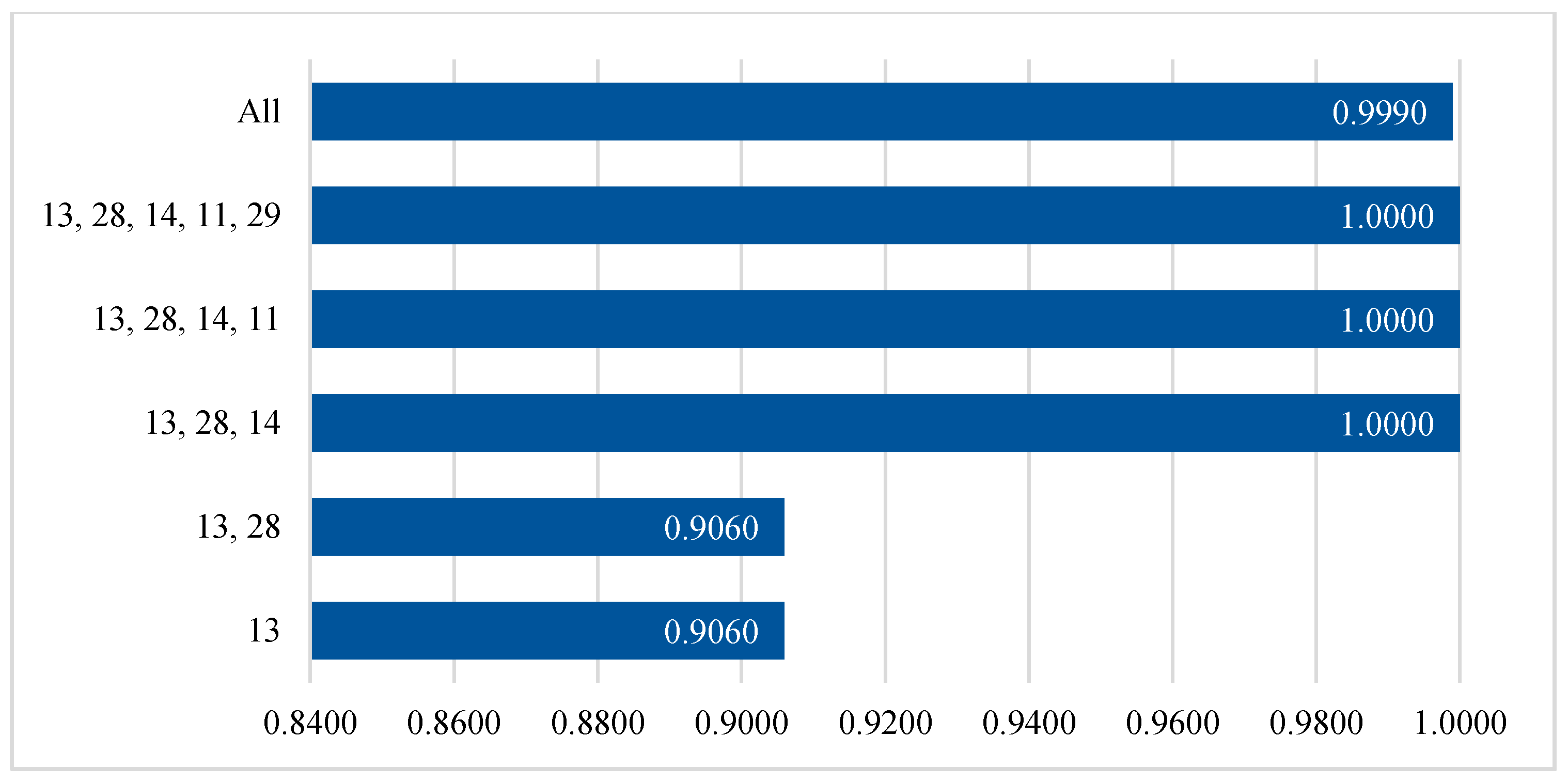 Sensors 20 06336 g007