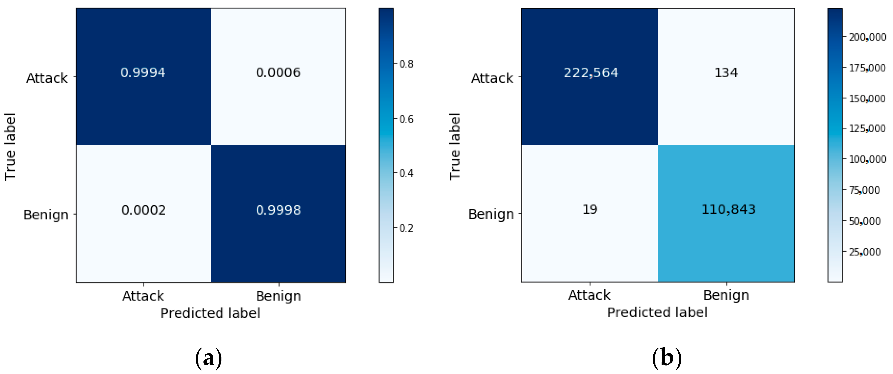 Sensors 20 06336 g009