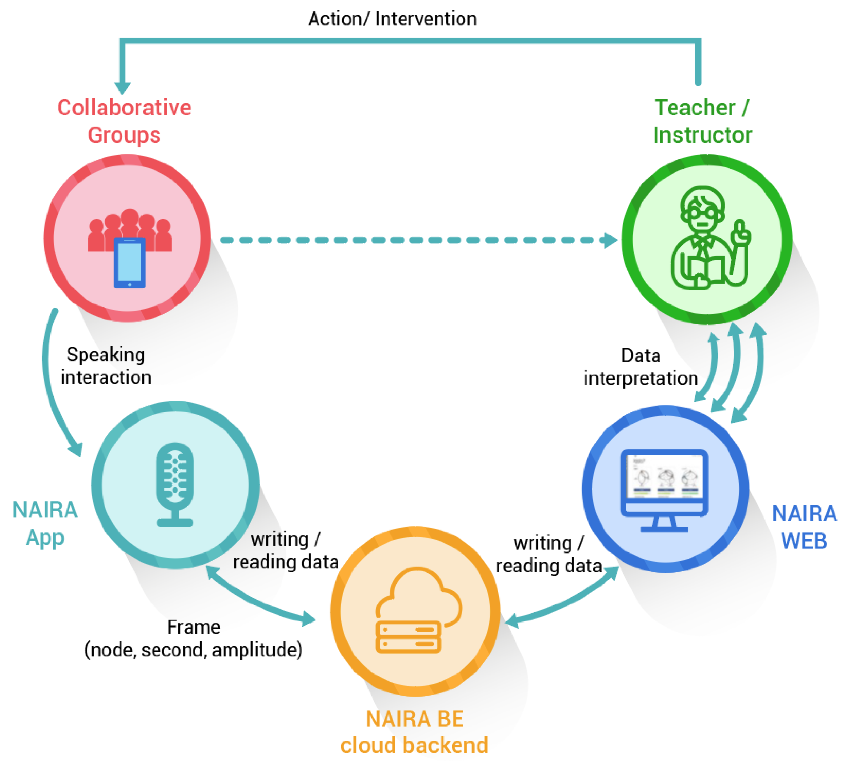 Sensors 20 06337 g001