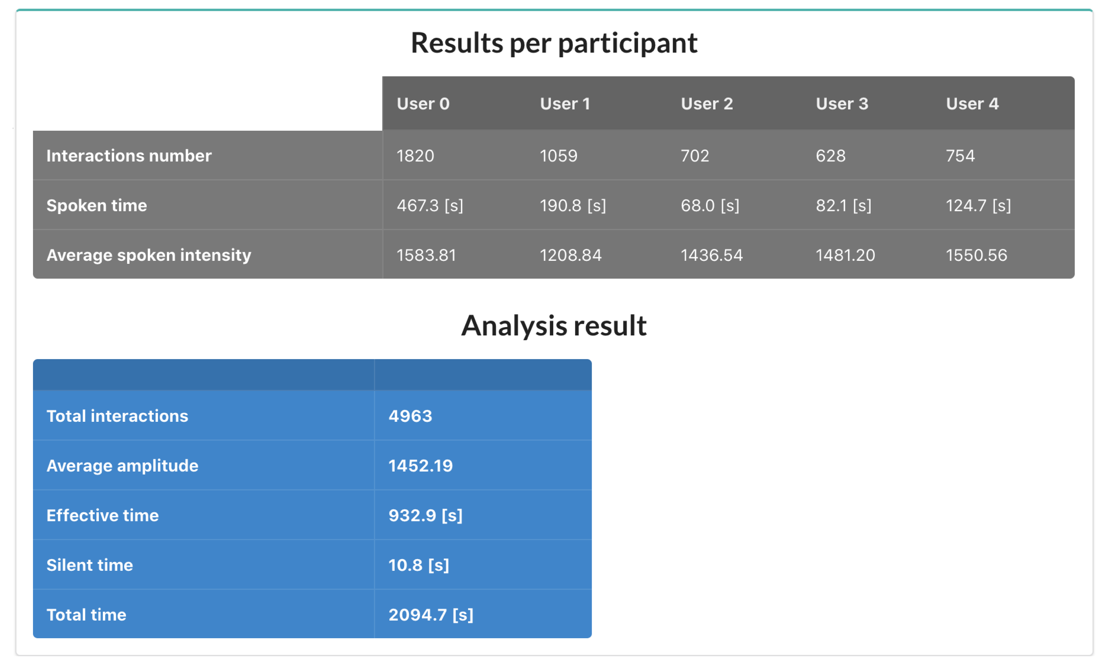 Sensors 20 06337 g003