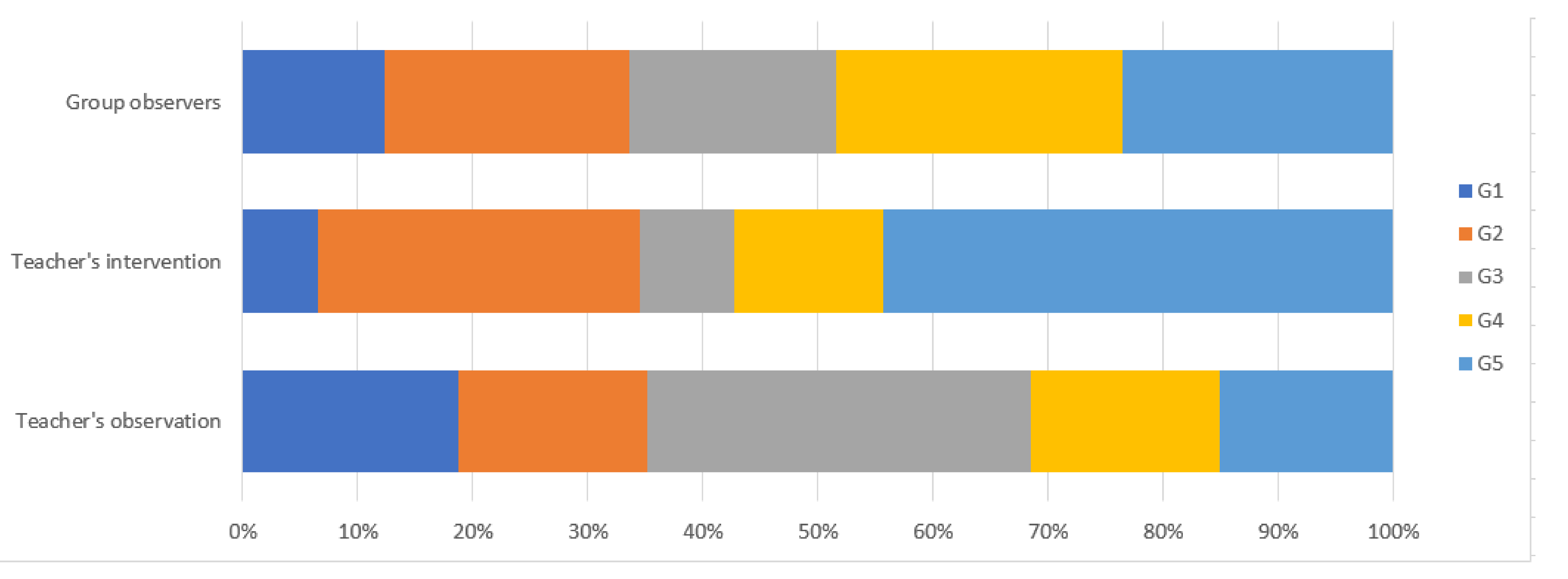 Sensors 20 06337 g006