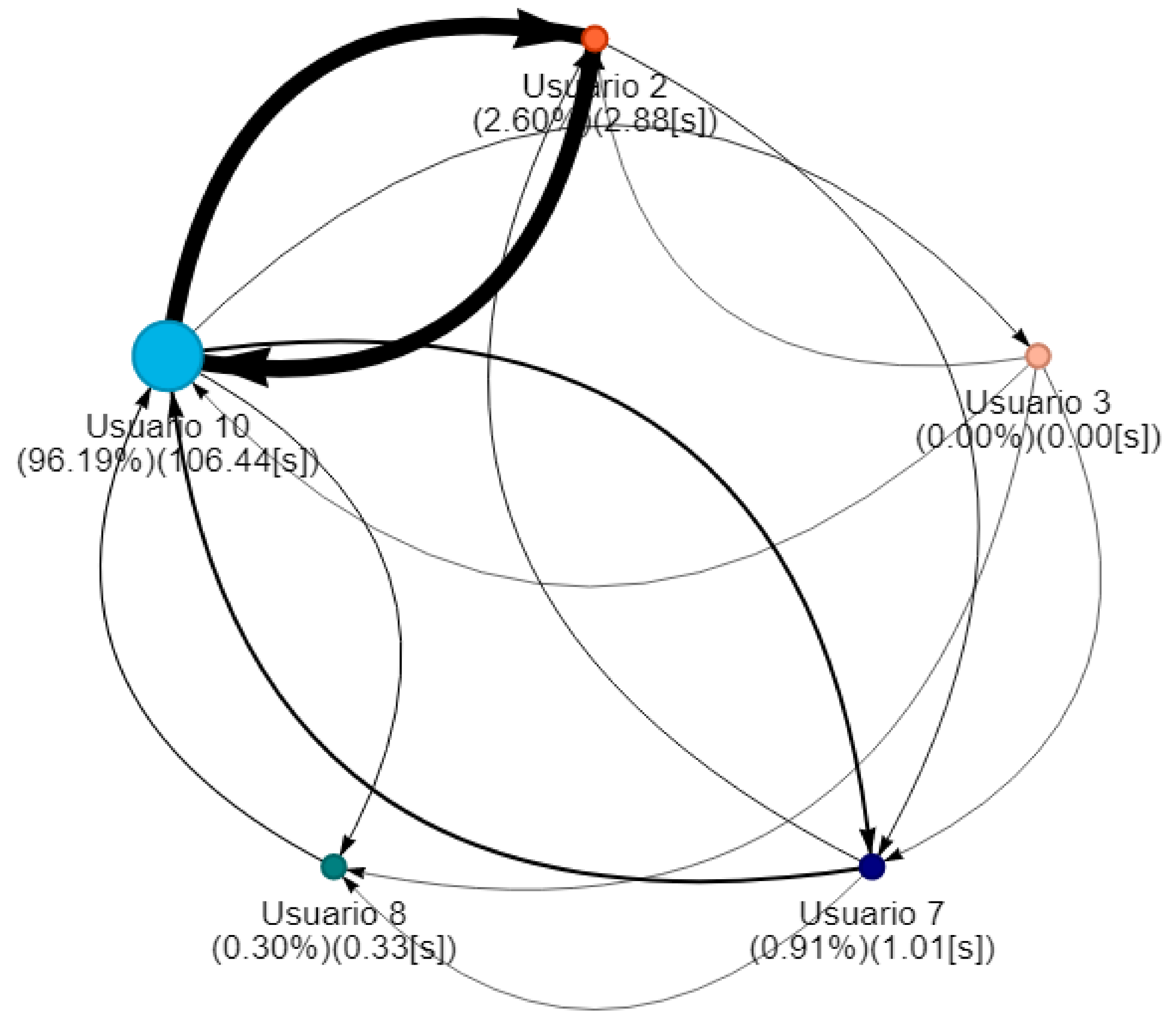 Sensors 20 06337 g008