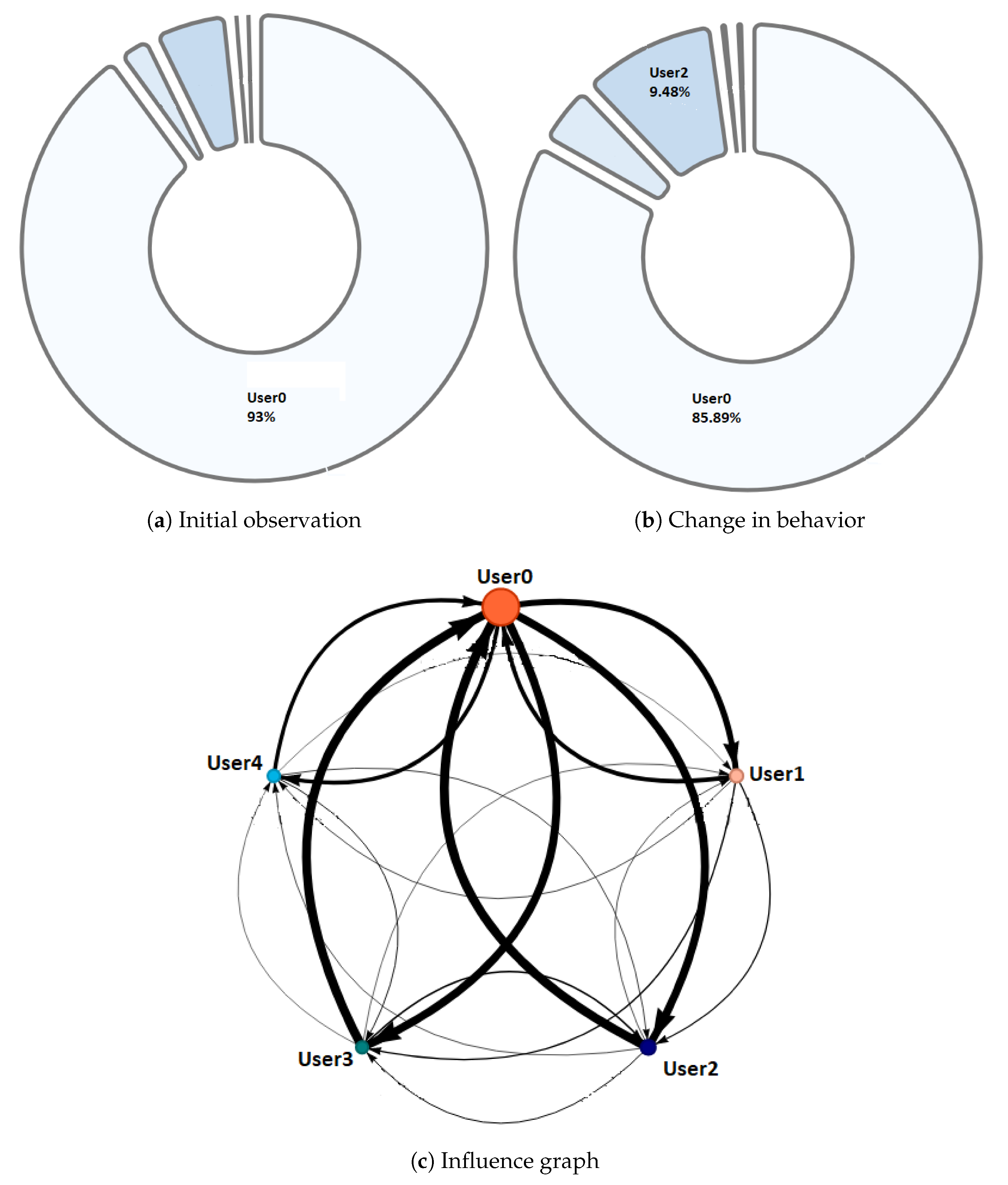 Sensors 20 06337 g009