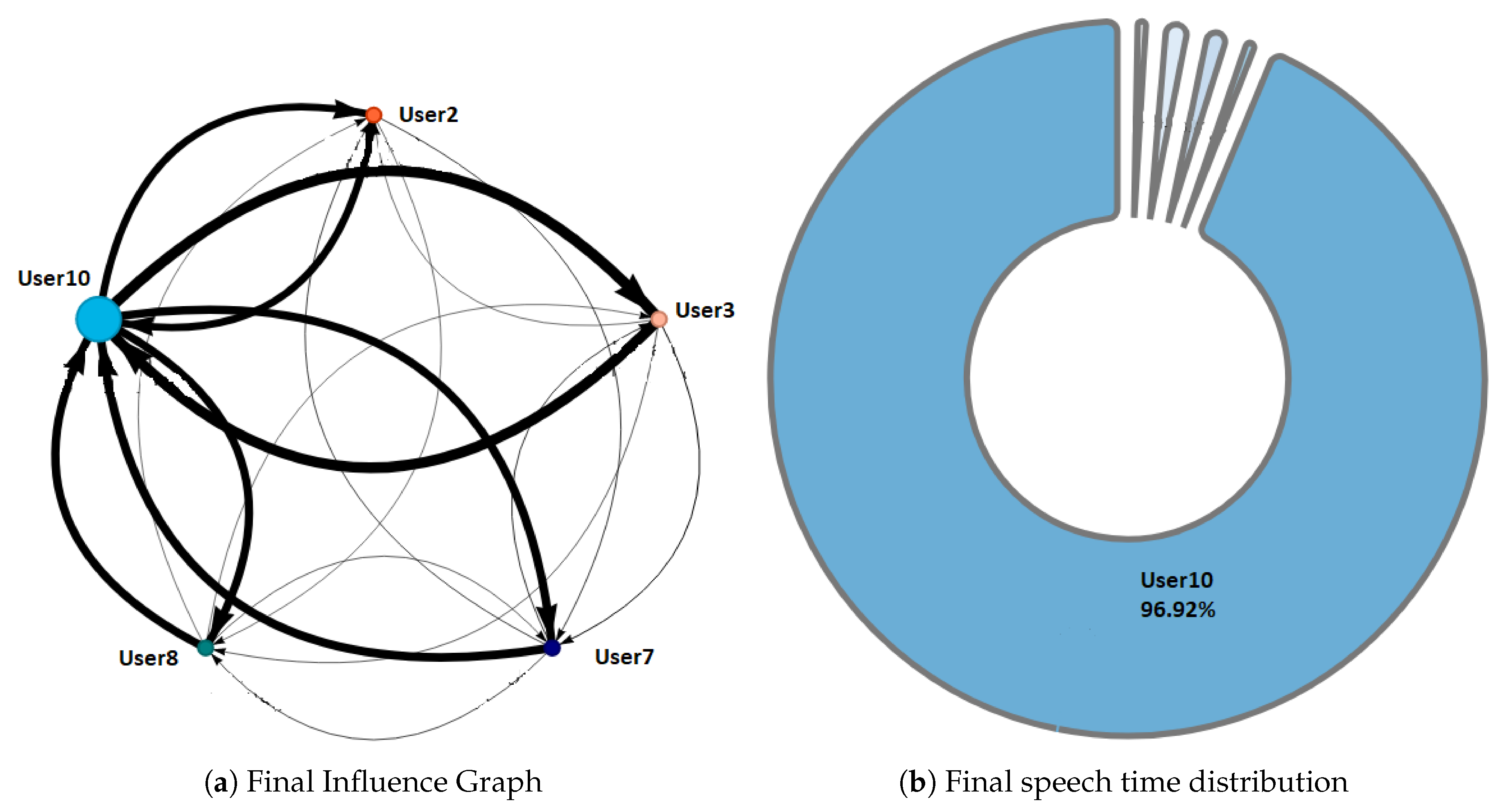 Sensors 20 06337 g012