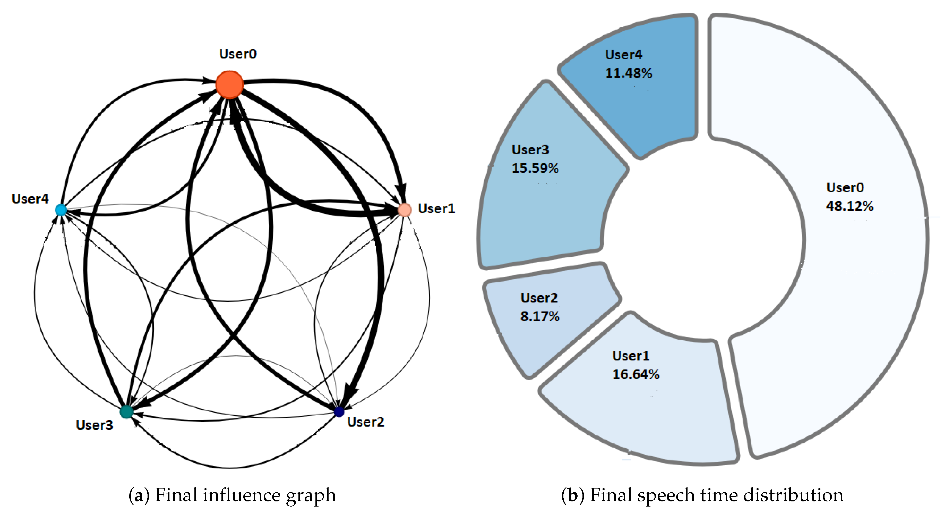 Sensors 20 06337 g013