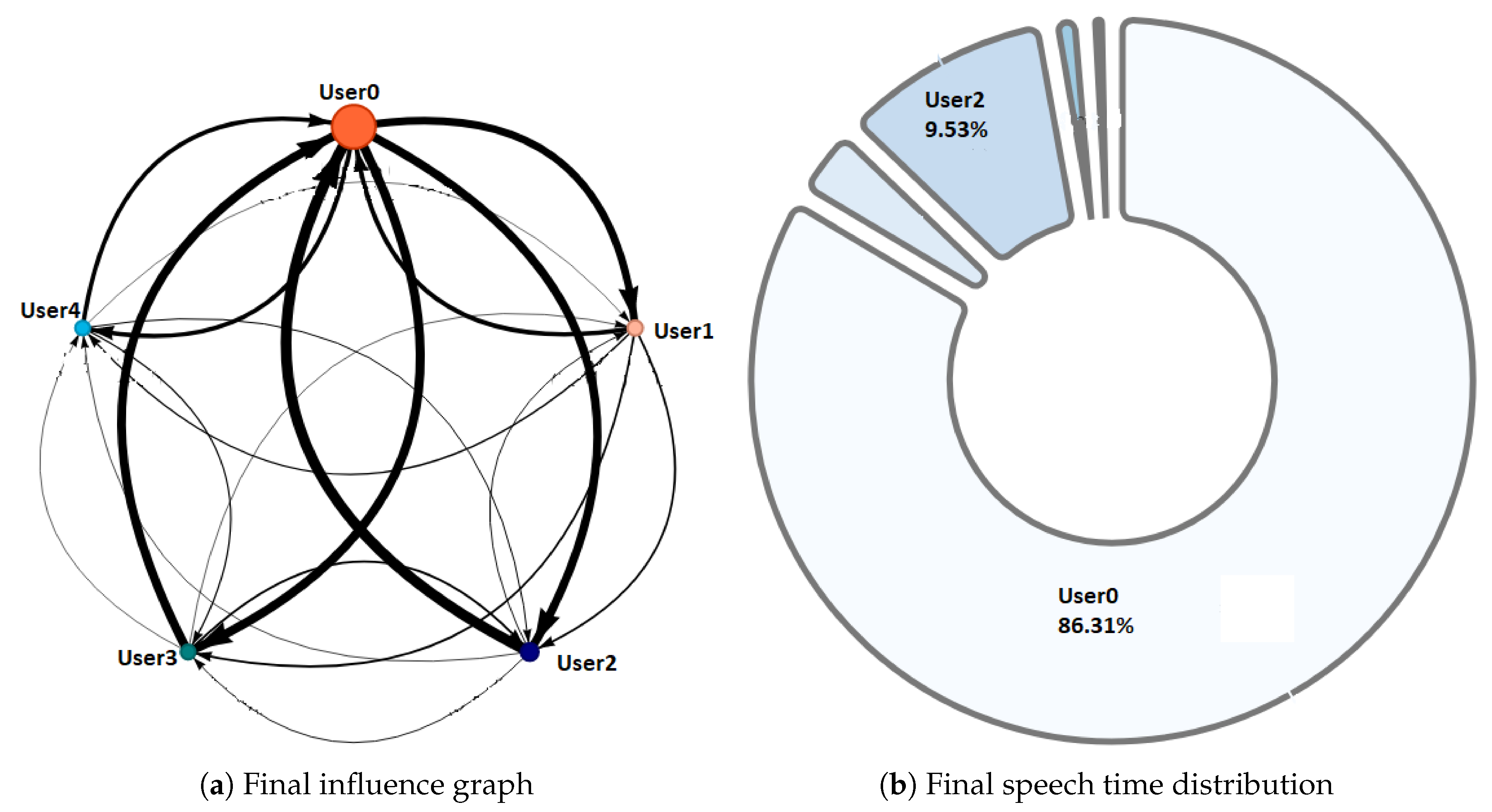Sensors 20 06337 g014