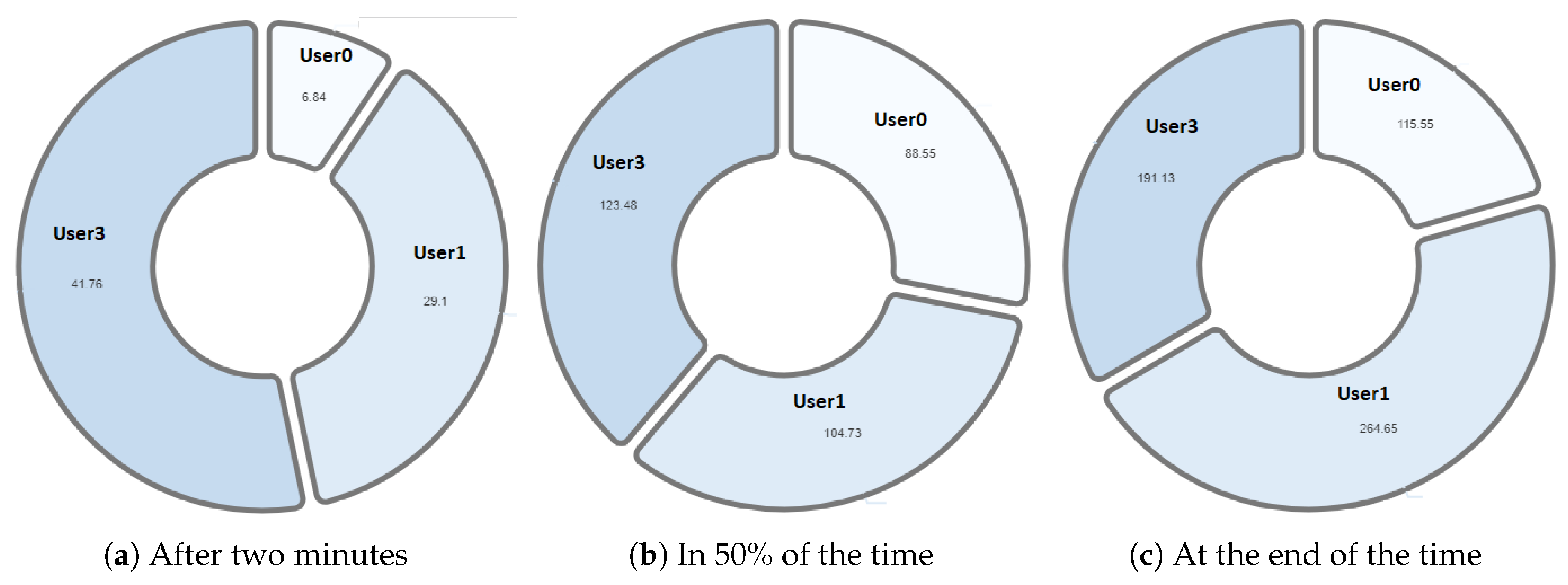 Sensors 20 06337 g020
