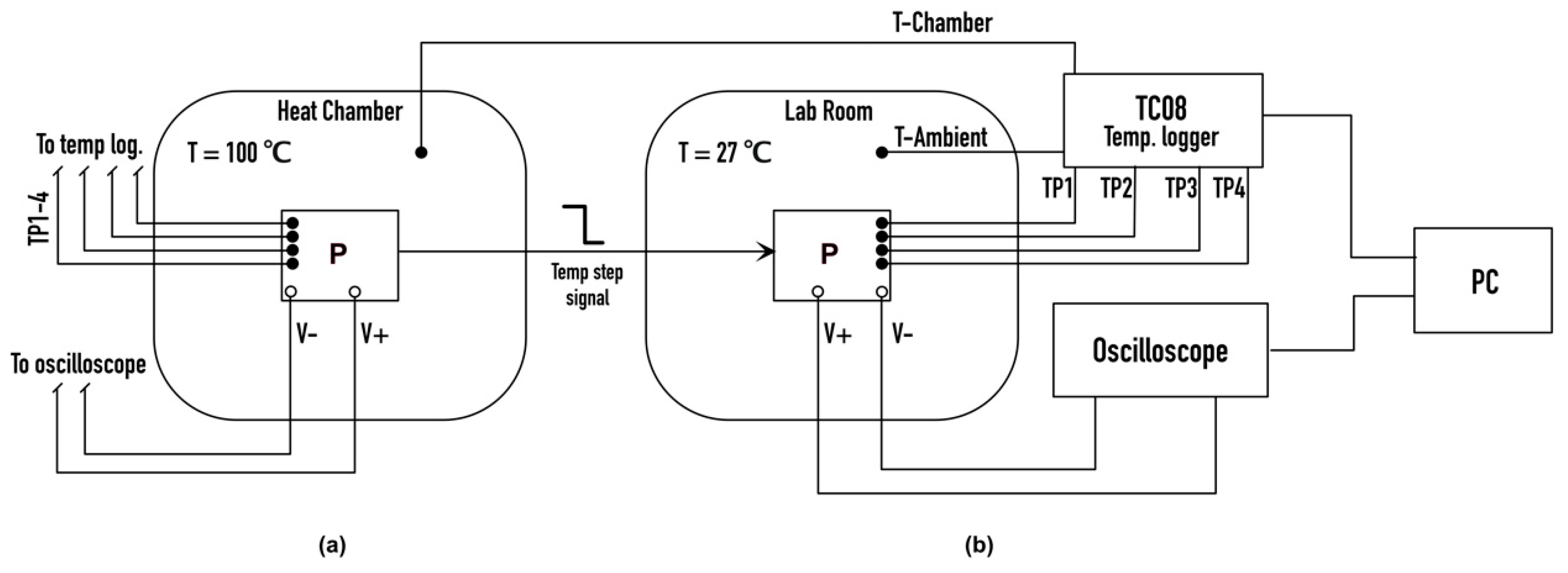 Sensors 20 06338 g005 Sensors 20 06338 g005