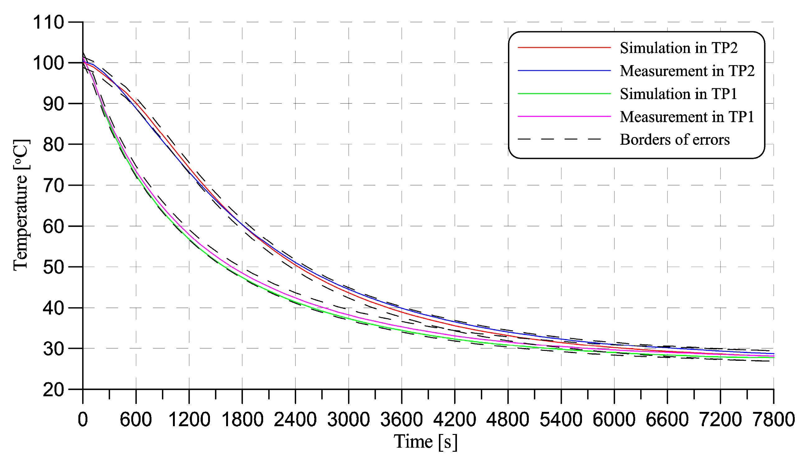 Sensors 20 06338 g007 Sensors 20 06338 g007
