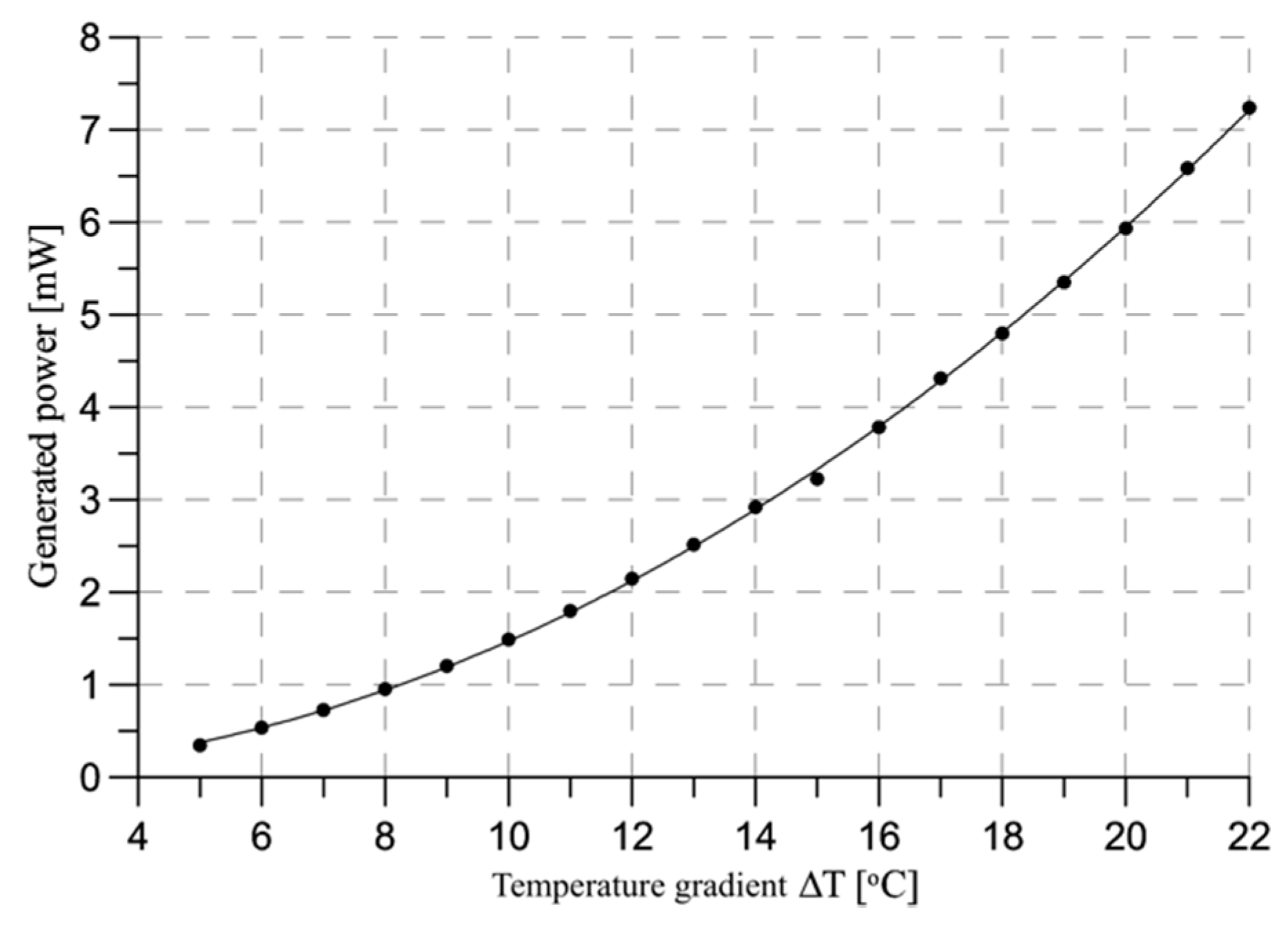 Sensors 20 06338 g010 Sensors 20 06338 g010