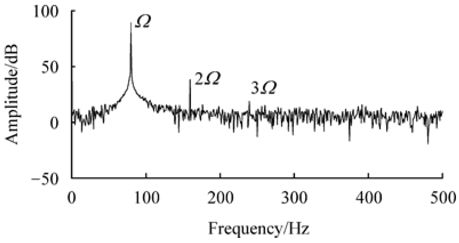 Sensors 20 06340 g002