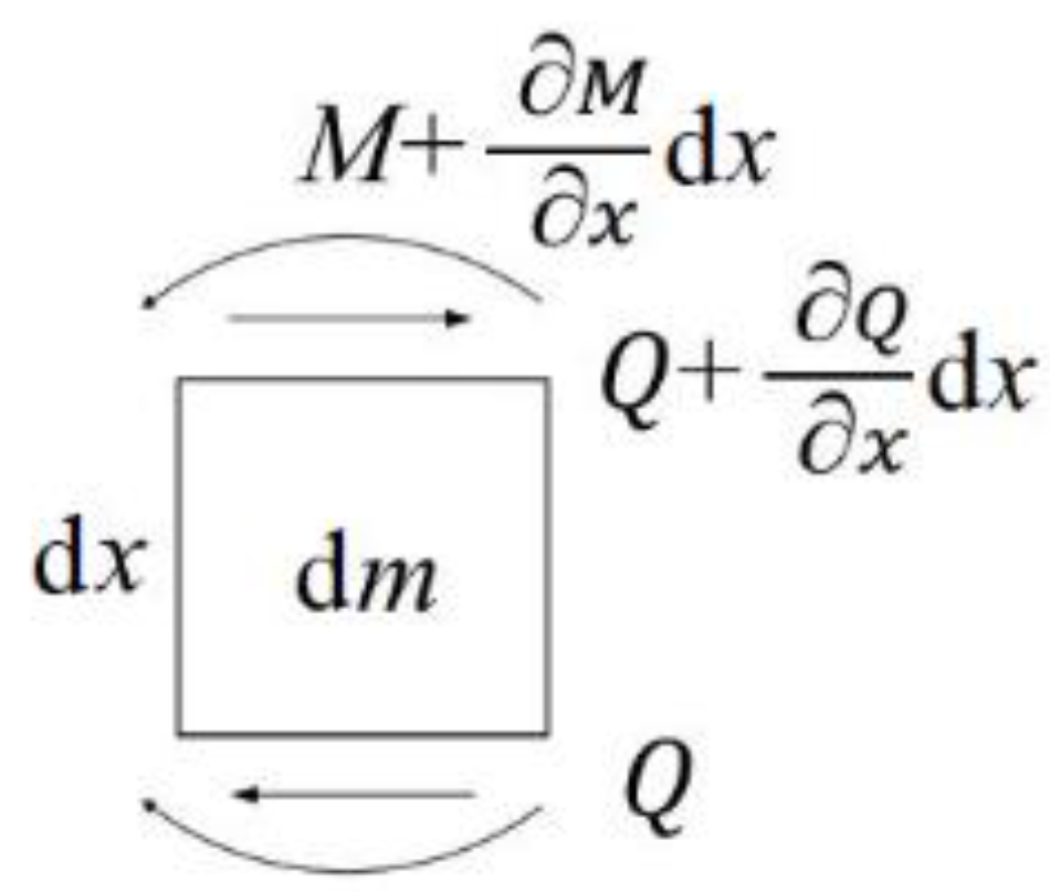 Sensors 20 06340 g004