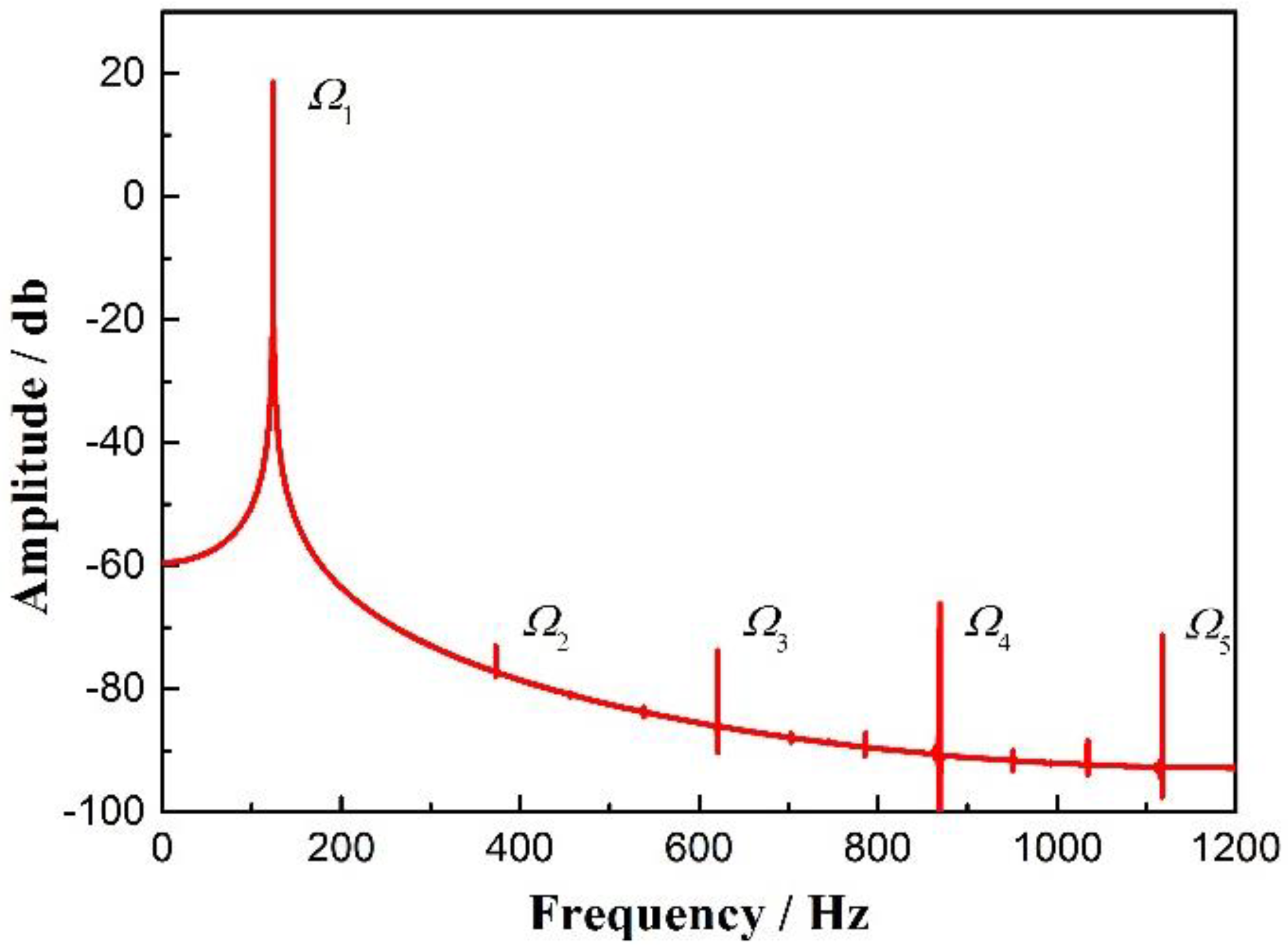 Sensors 20 06340 g005