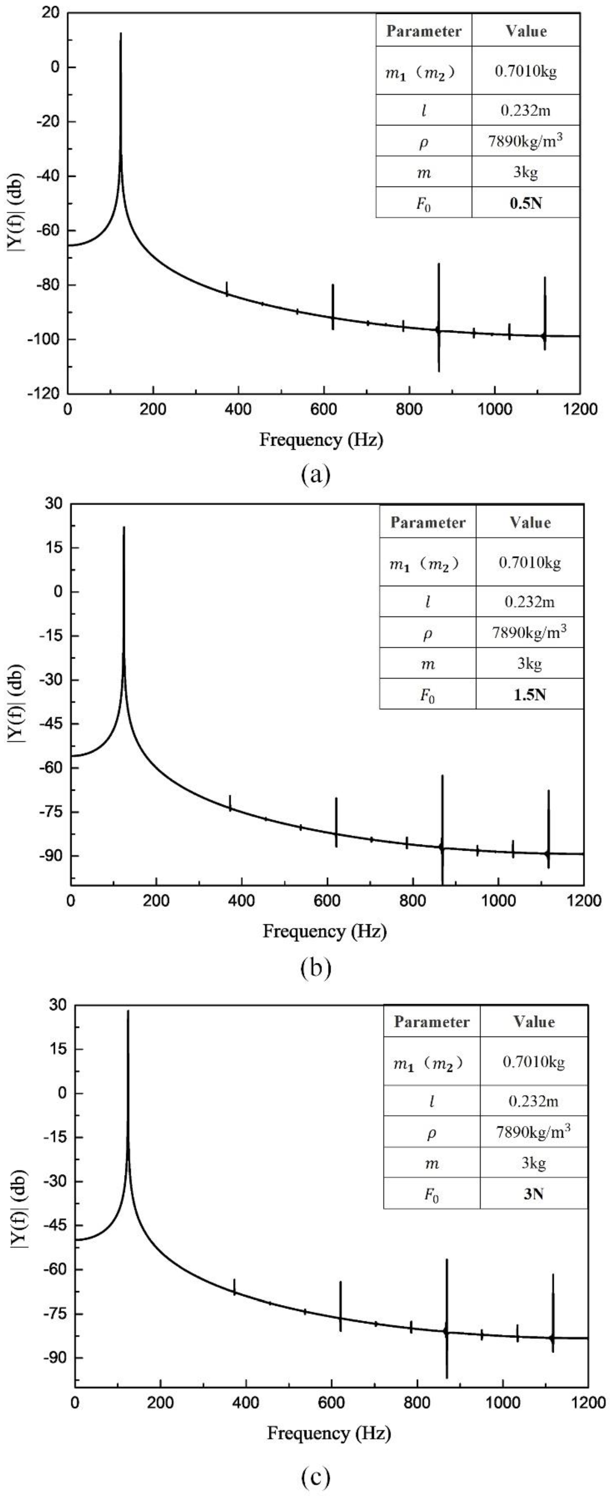 Sensors 20 06340 g006