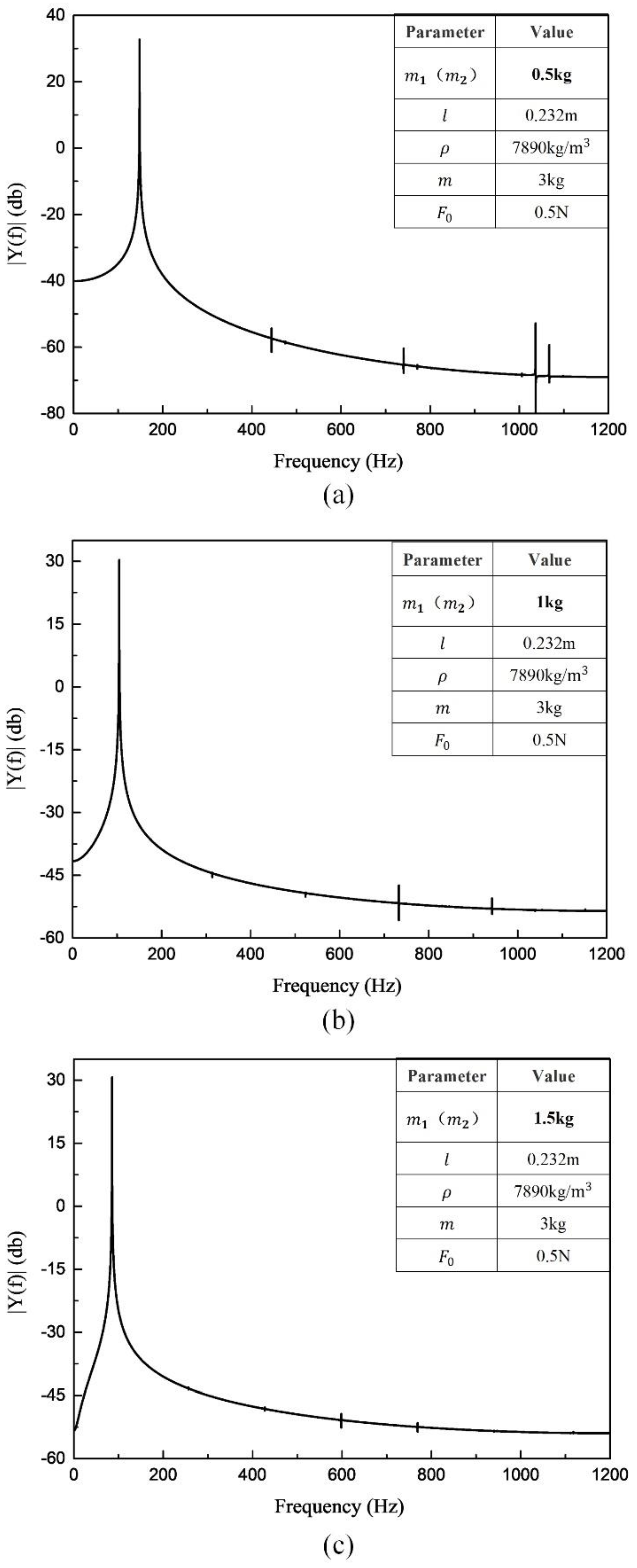 Sensors 20 06340 g007