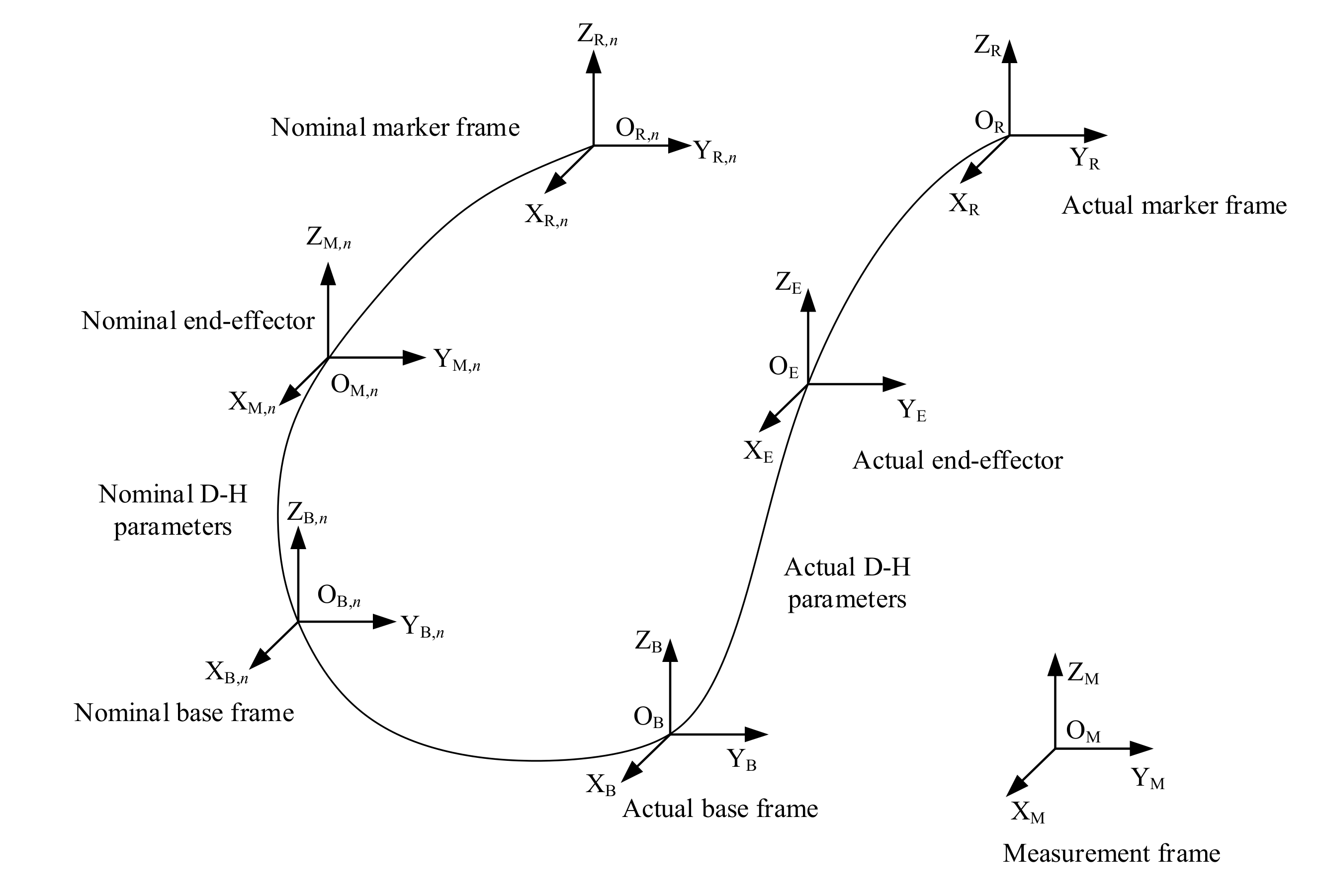 Sensors 20 06341 g006 Sensors 20 06341 g006