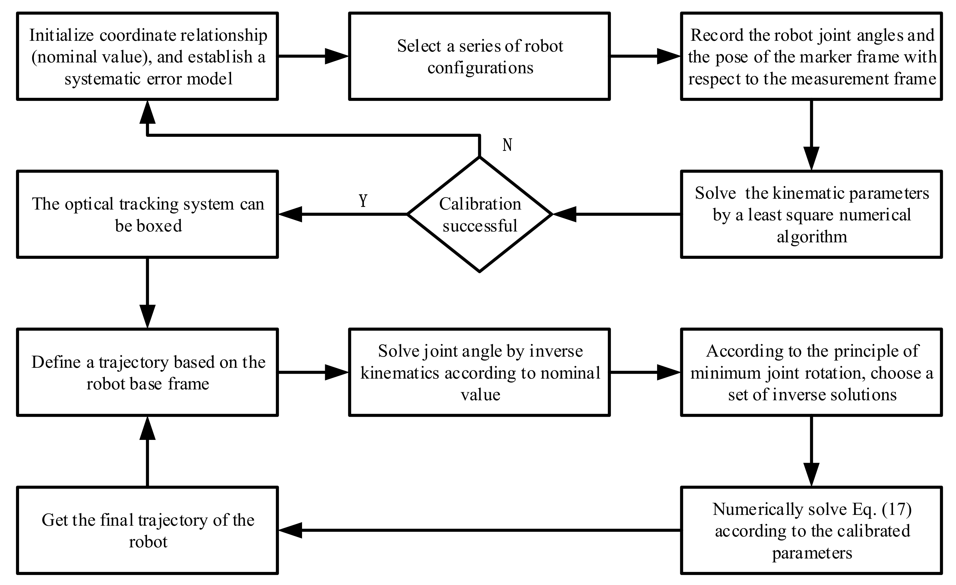 Sensors 20 06341 g007 Sensors 20 06341 g007