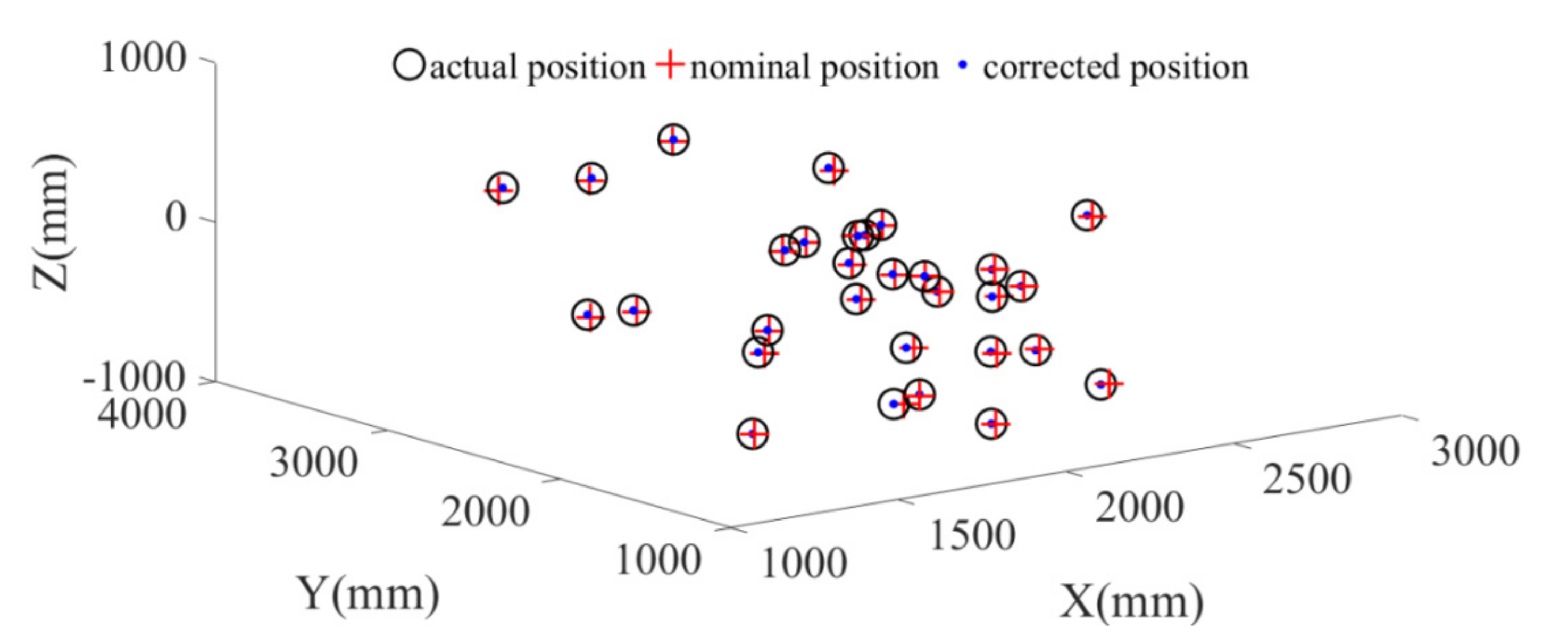 Sensors 20 06341 g008 Sensors 20 06341 g008