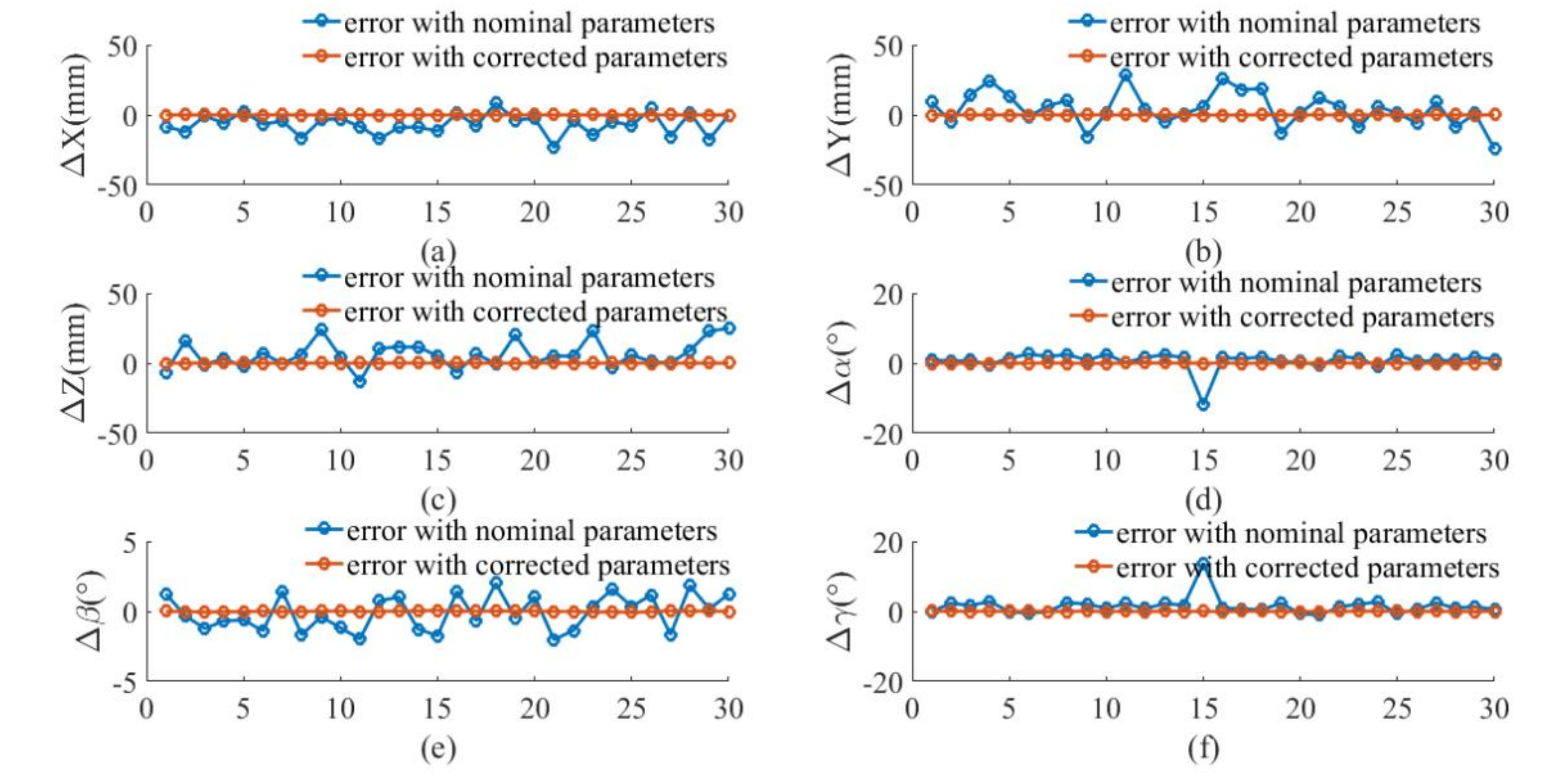 Sensors 20 06341 g009 Sensors 20 06341 g009