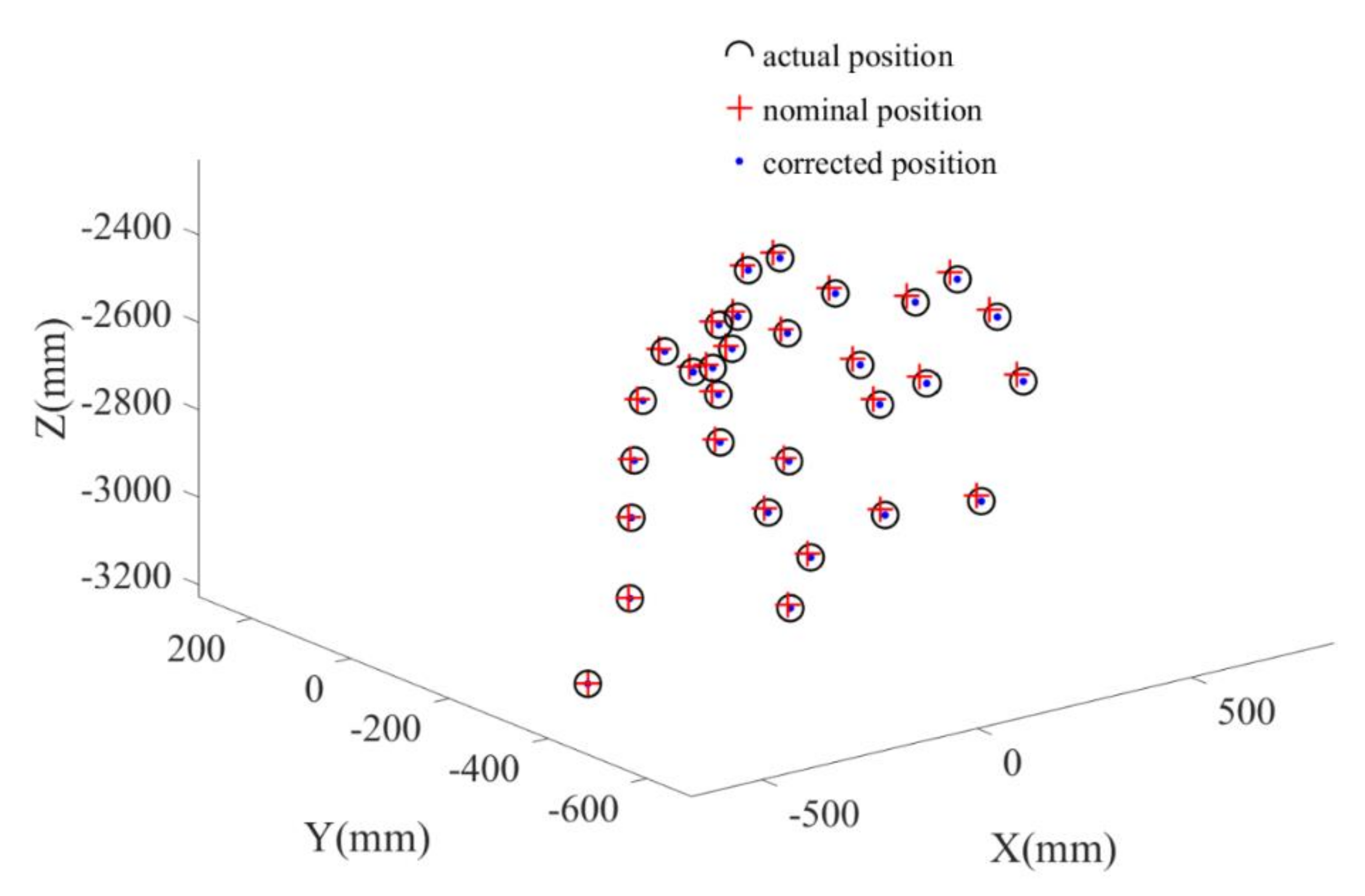 Sensors 20 06341 g011 Sensors 20 06341 g011