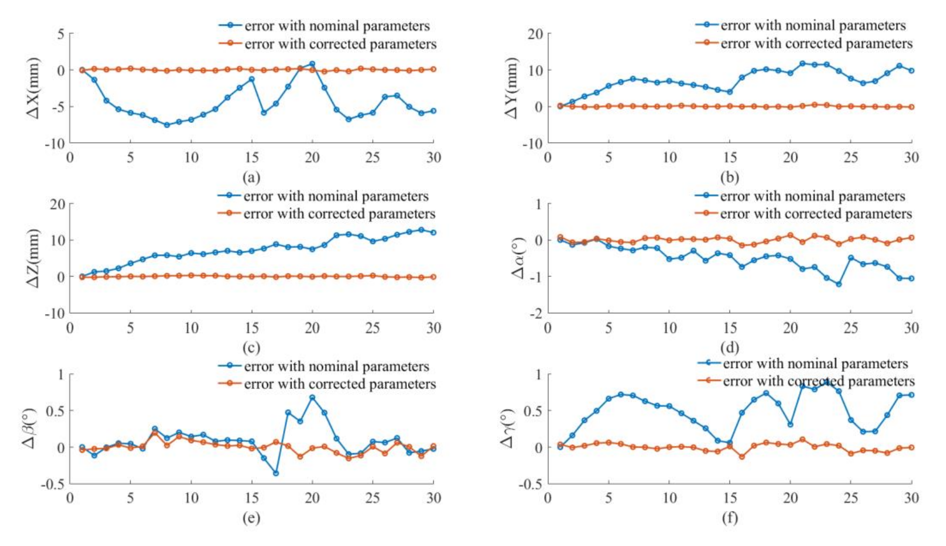 Sensors 20 06341 g012 Sensors 20 06341 g012