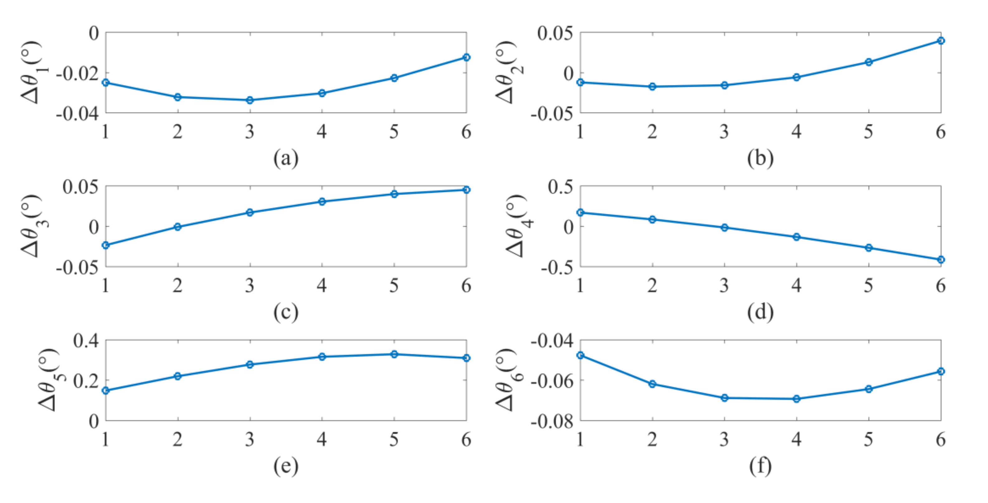 Sensors 20 06341 g016 Sensors 20 06341 g016
