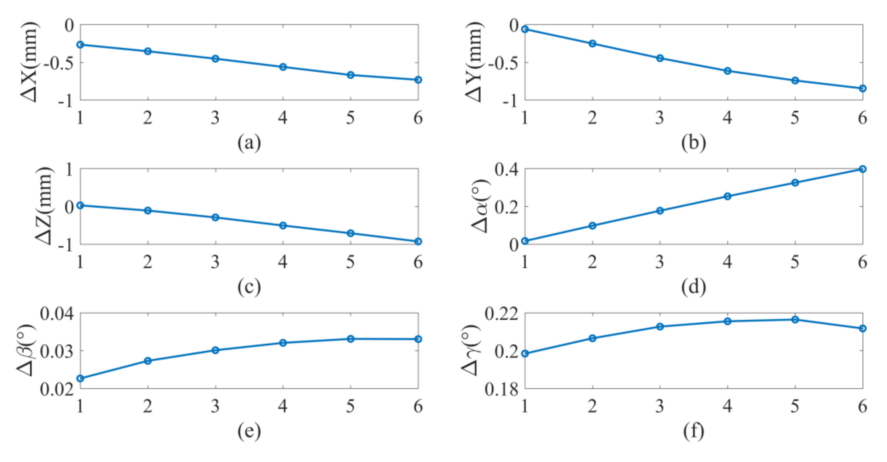 Sensors 20 06341 g017 Sensors 20 06341 g017
