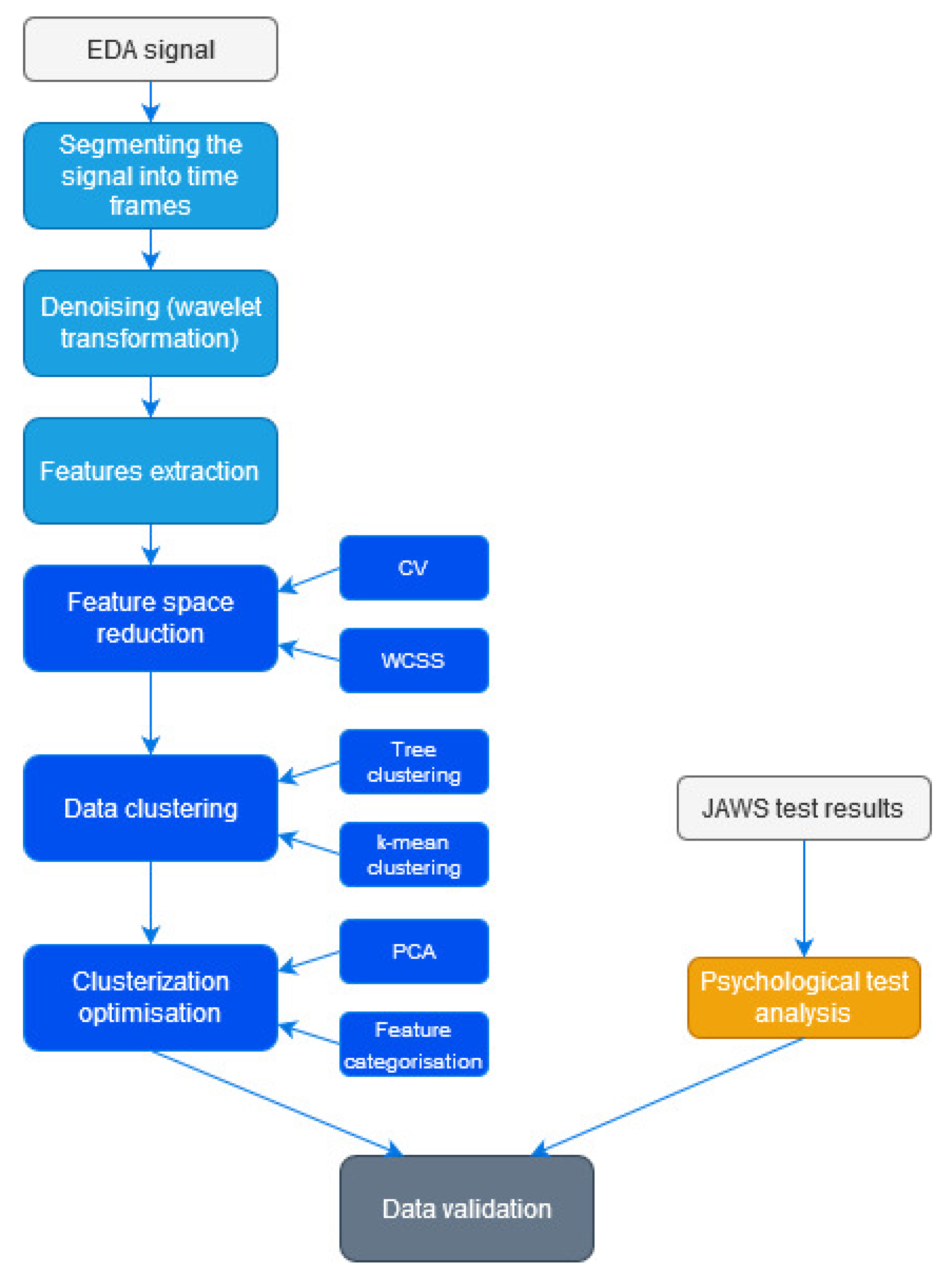 Sensors 20 06343 g003