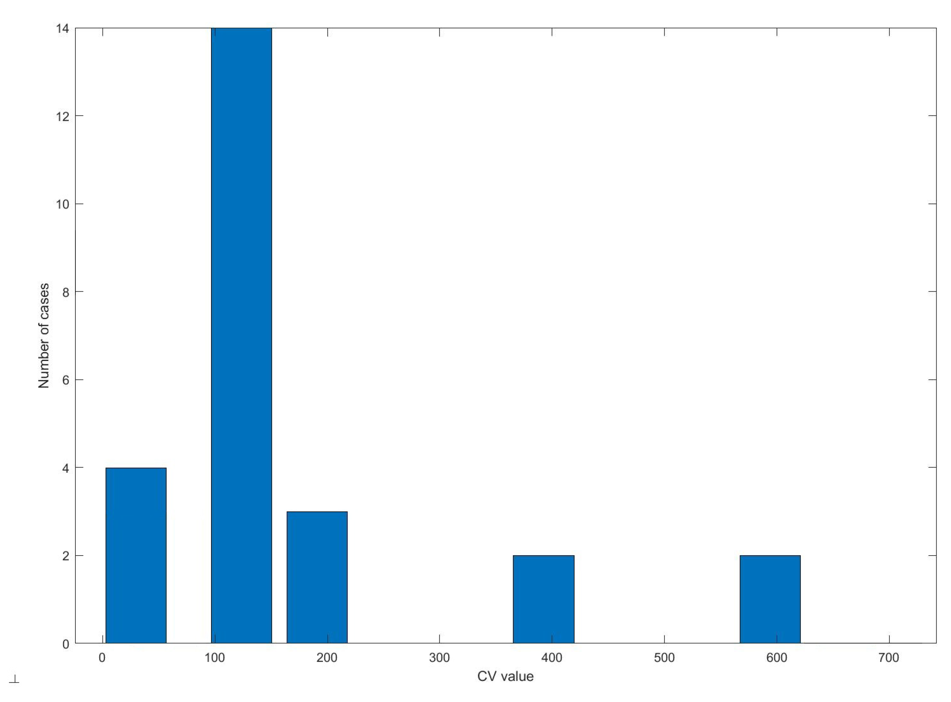 Sensors 20 06343 g006